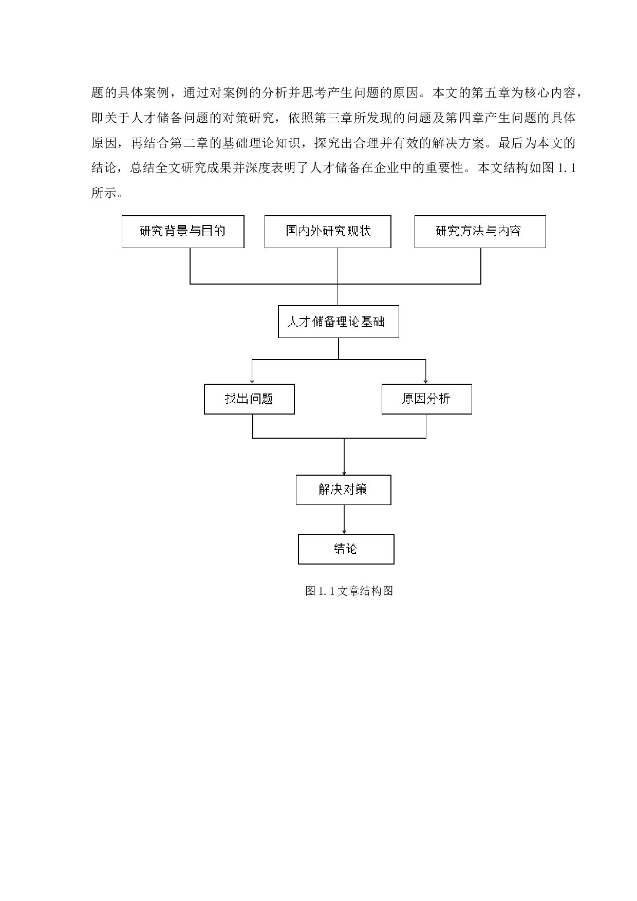 沈阳乔戈里置业有限公司的人才储备问题及对策研究-12787字.docx 第7页