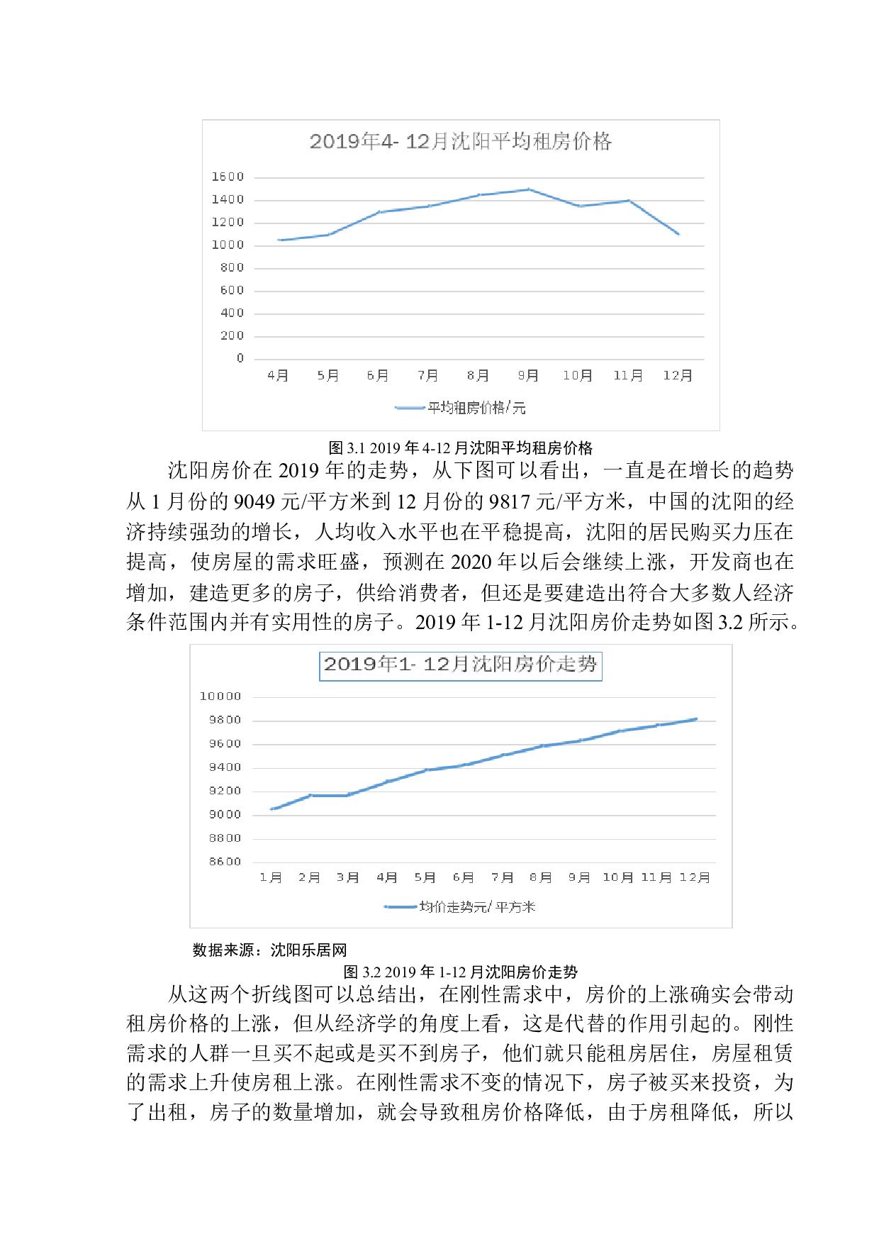沈阳佰家盛世房地产公司市场需求及影响分析-9904字.docx 第10页