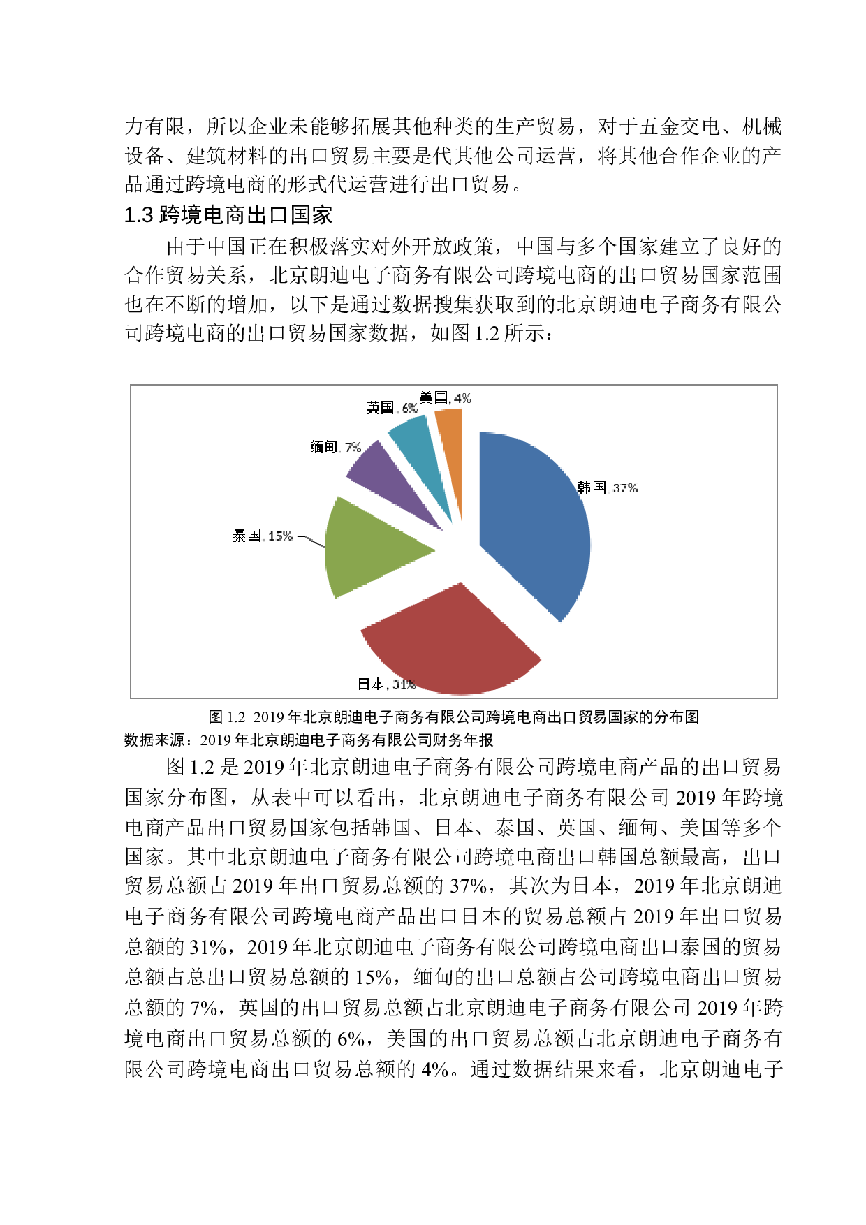 北京朗迪电子商务有限公司跨境电商运营研究-11843字.docx 第7页