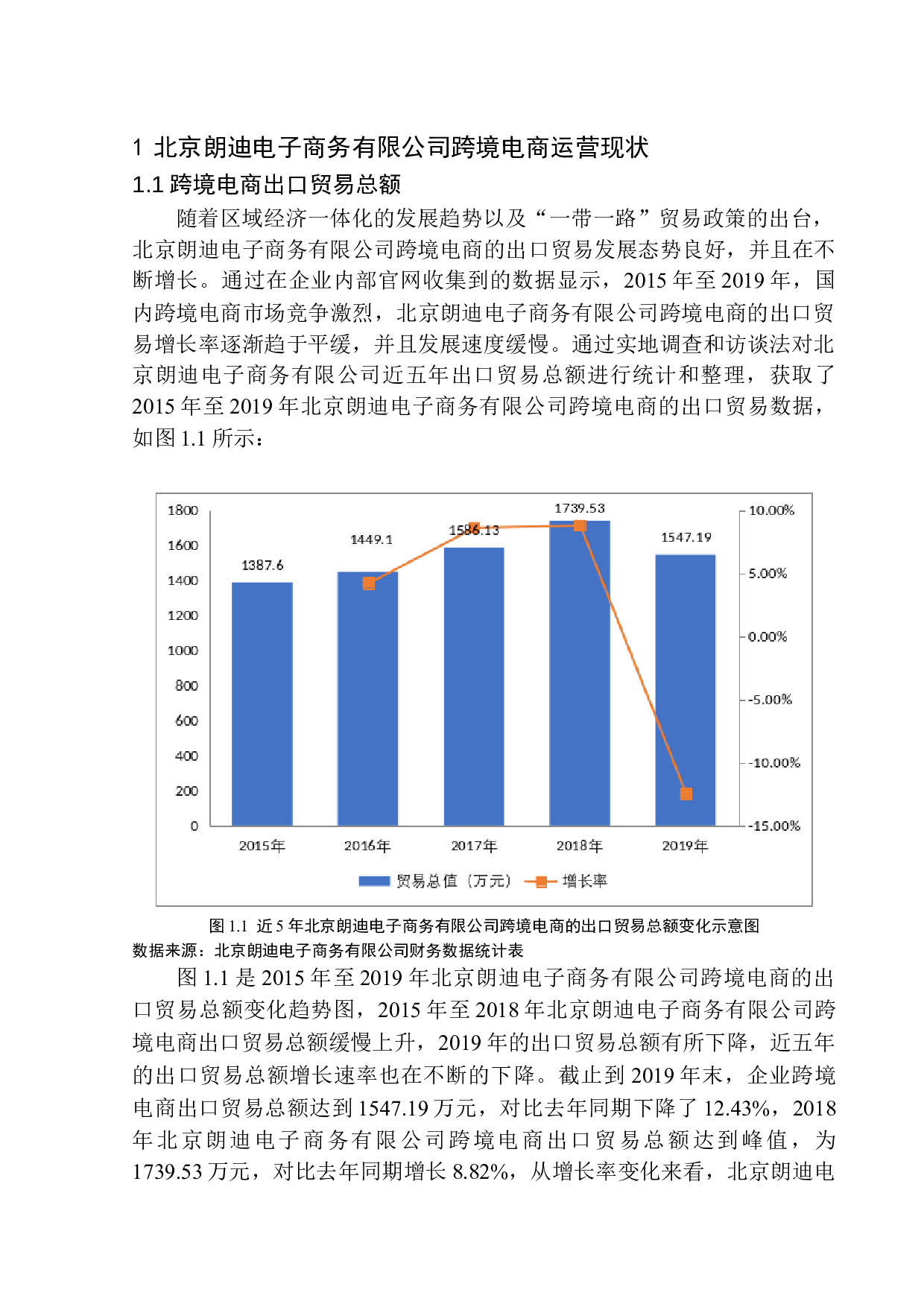 北京朗迪电子商务有限公司跨境电商运营研究-11843字.docx 第5页