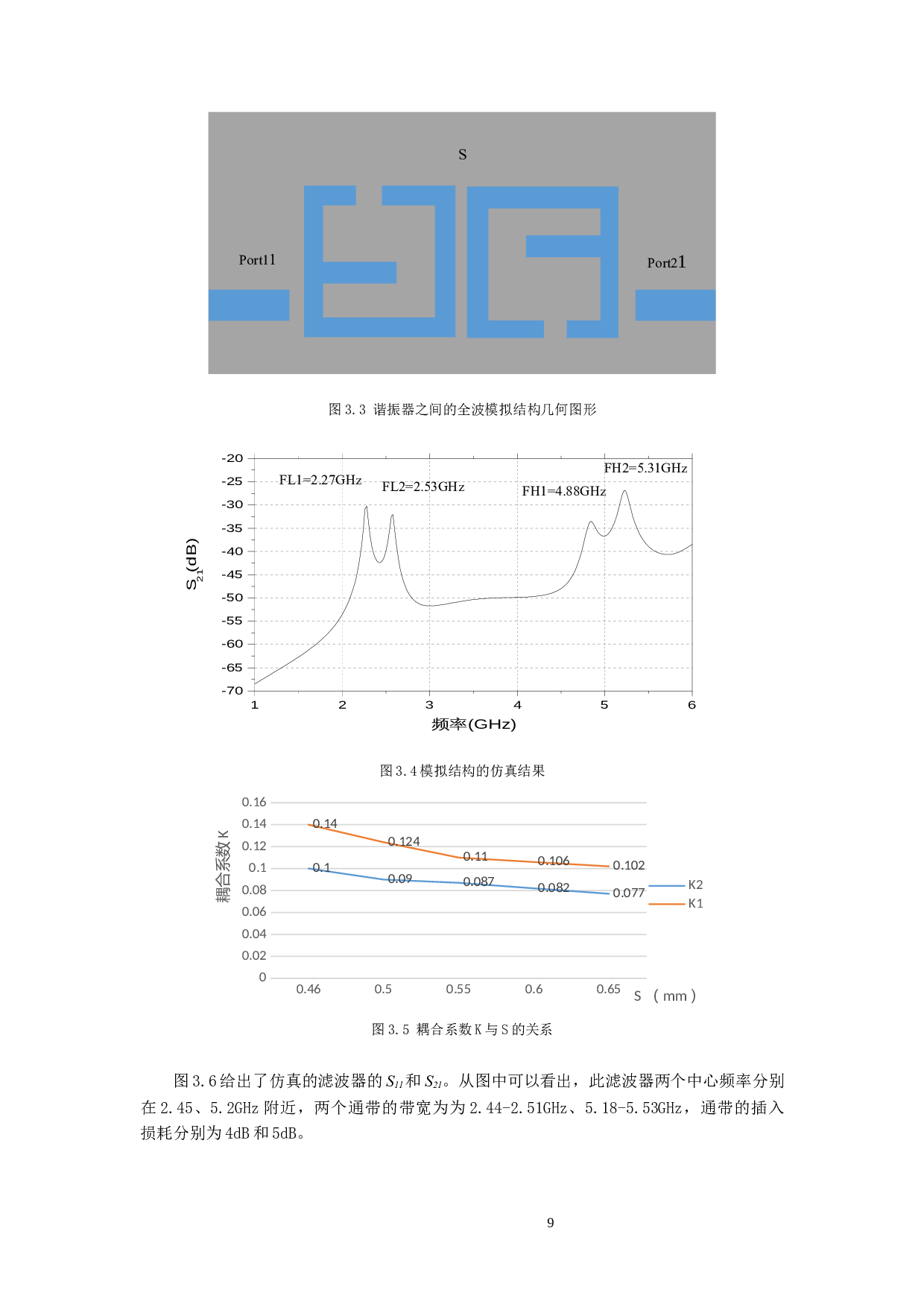应用于WLAN的双频段滤波天线的设计-6705字.docx 第9页