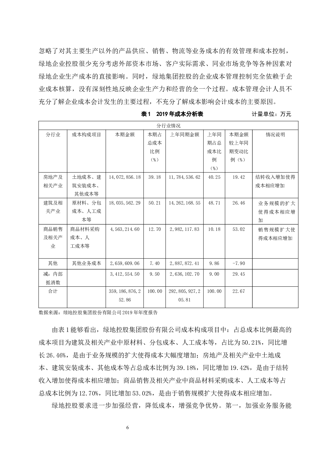 企业成本控制策略研究&mdash;&mdash;以绿地控股集团股份有限公司为例-9526字.docx 第8页