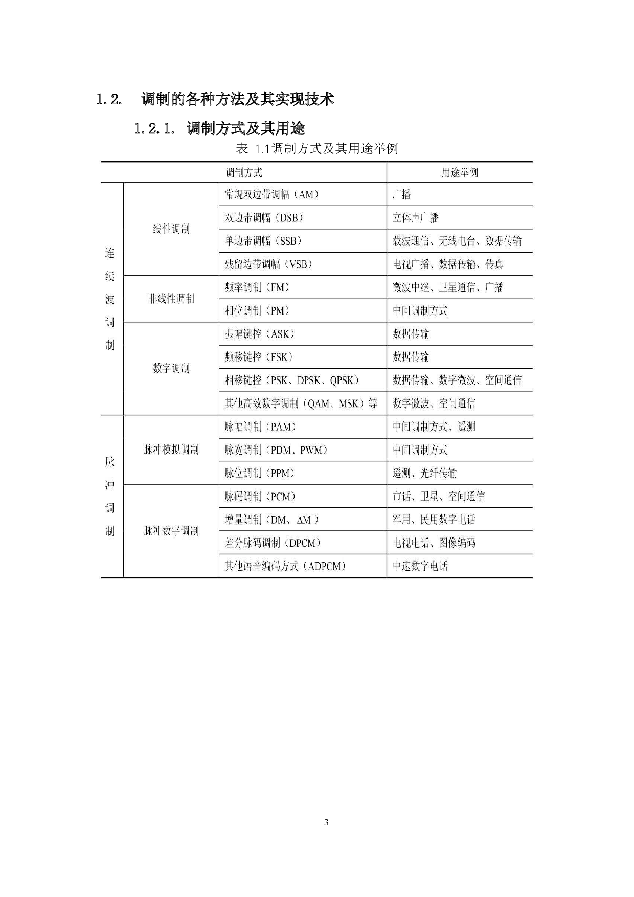 数字调幅技术及应用研究-16818字.docx 第6页