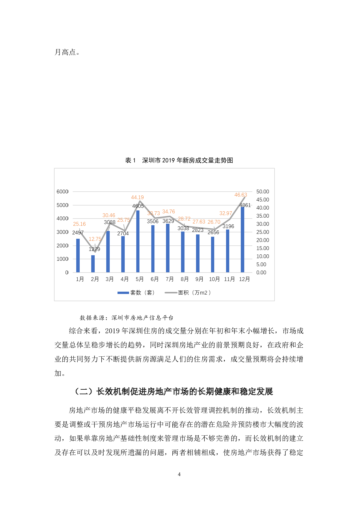 浅析深圳市房地产市场的发展现状及对策-13361字.docx 第8页
