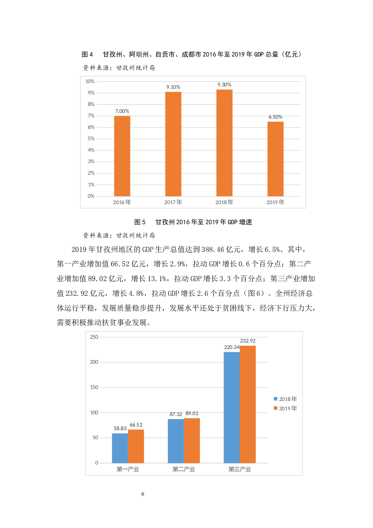 四川省甘孜州电子商务精准扶贫存在的问题与对策探析-10933字.docx 第10页