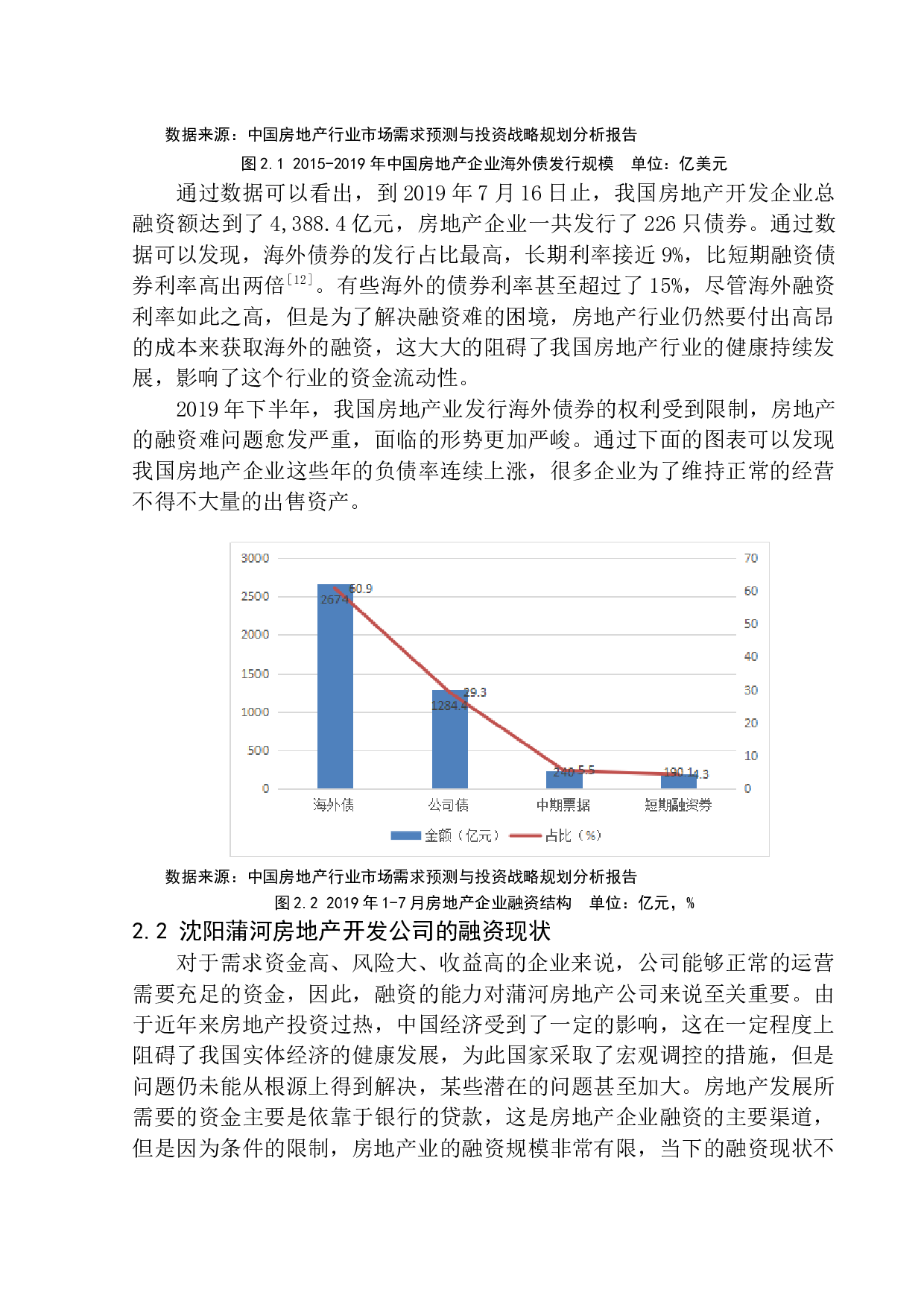 浅谈利率市场化对沈阳蒲河房地产开发公司融资的影响研究-10085字.docx 第9页