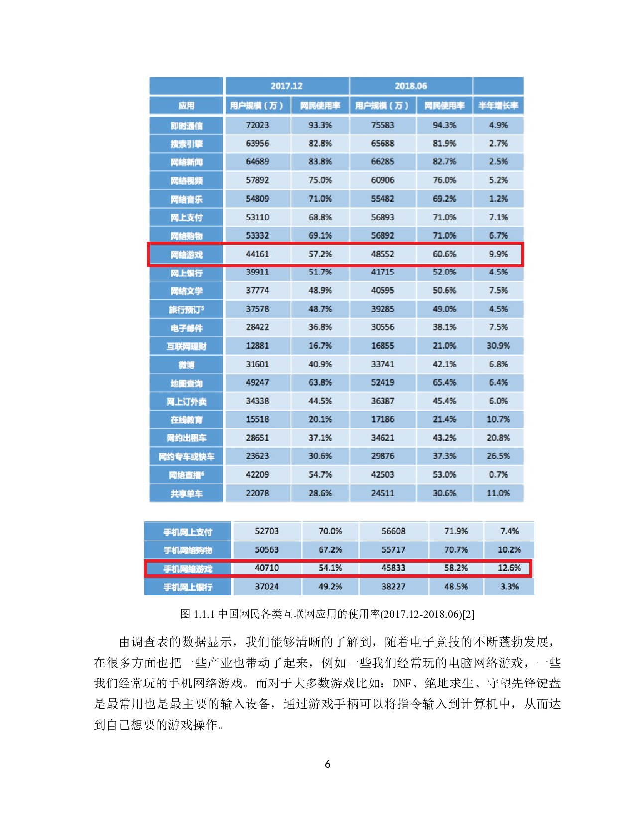智能游戏手柄的实现-9963字.docx 第6页