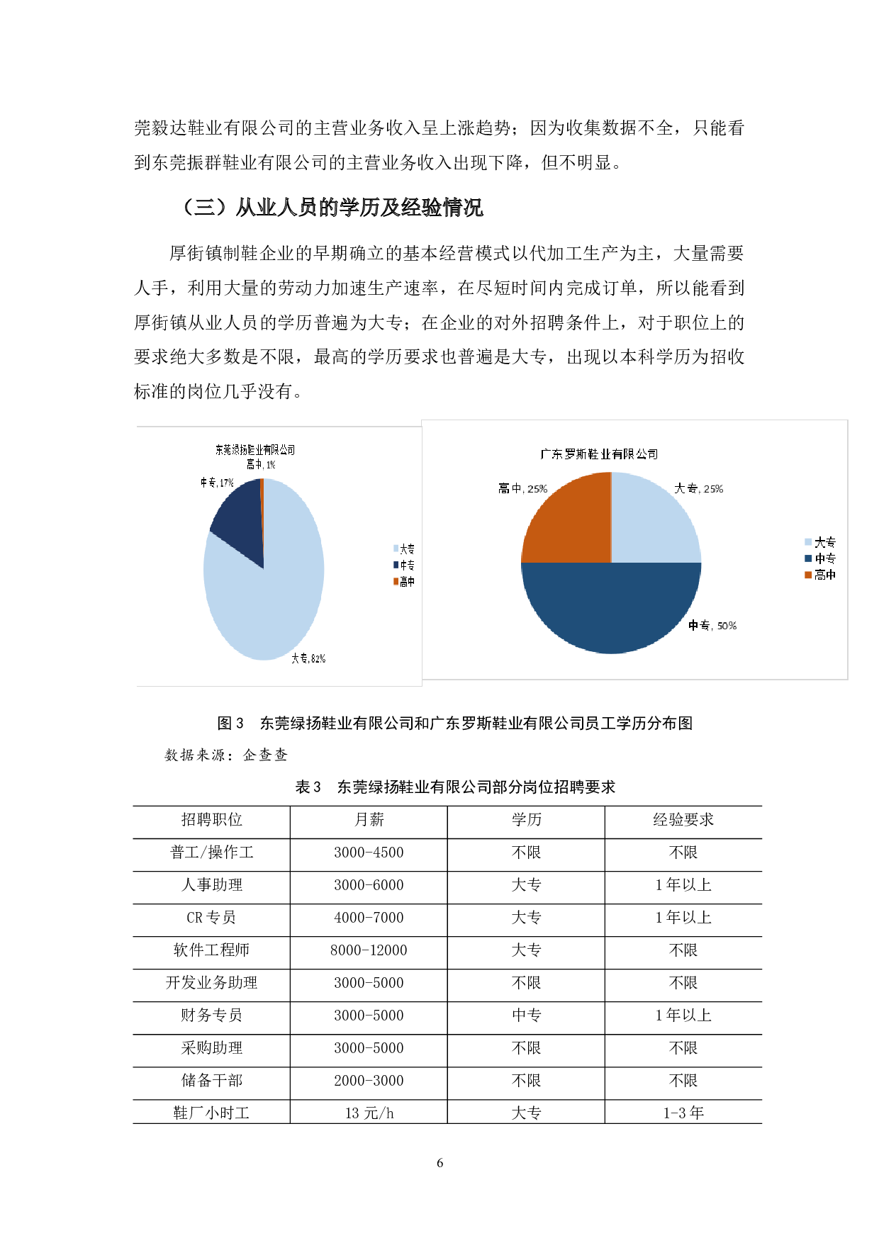 厚街镇制鞋产业发展状况、存在问题及对策分析-12775字.docx 第10页