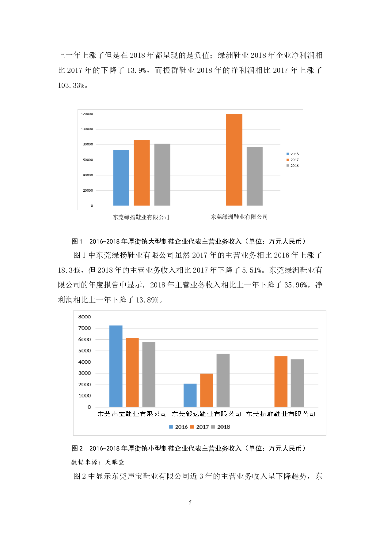 厚街镇制鞋产业发展状况、存在问题及对策分析-12775字.docx 第9页