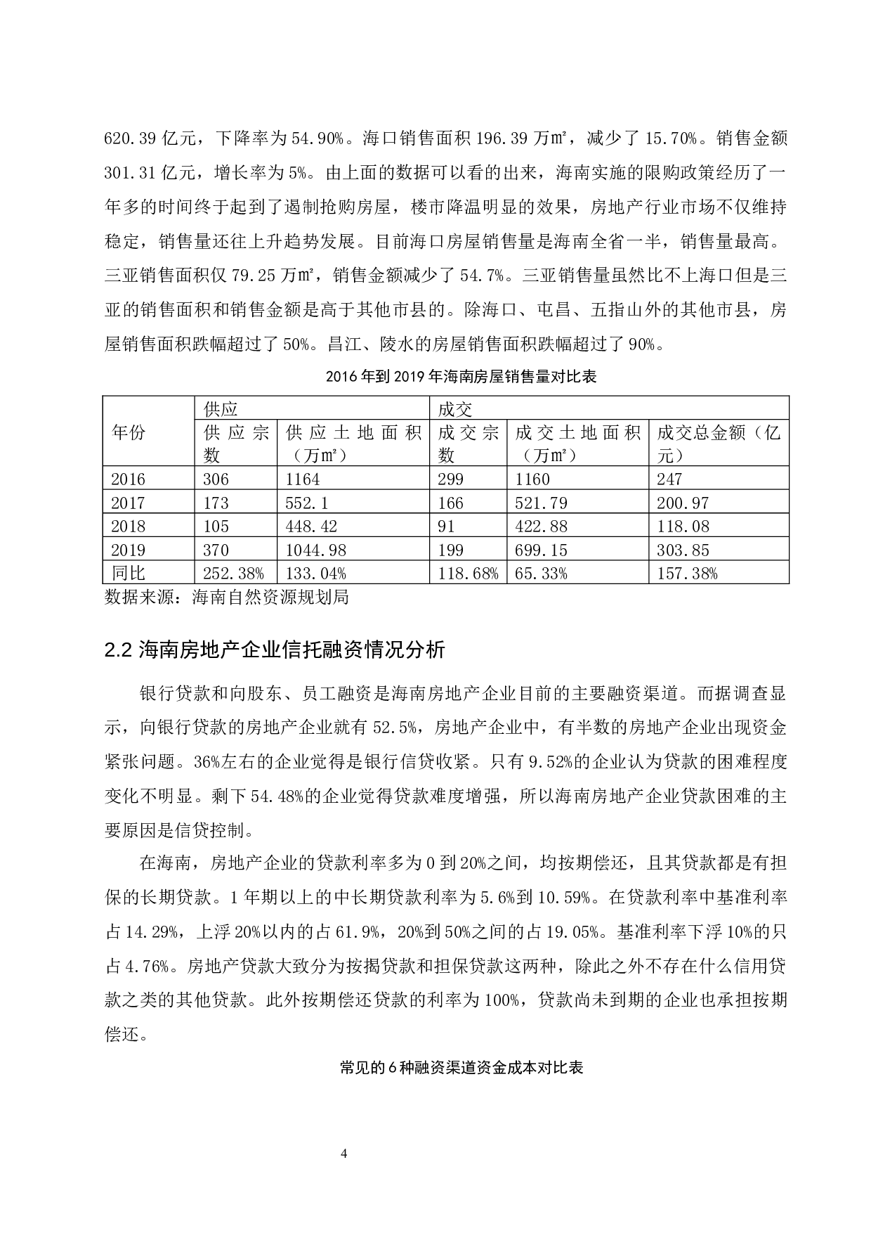 海南房地产企业信托融资策略研究.doc-9088字.docx 第8页
