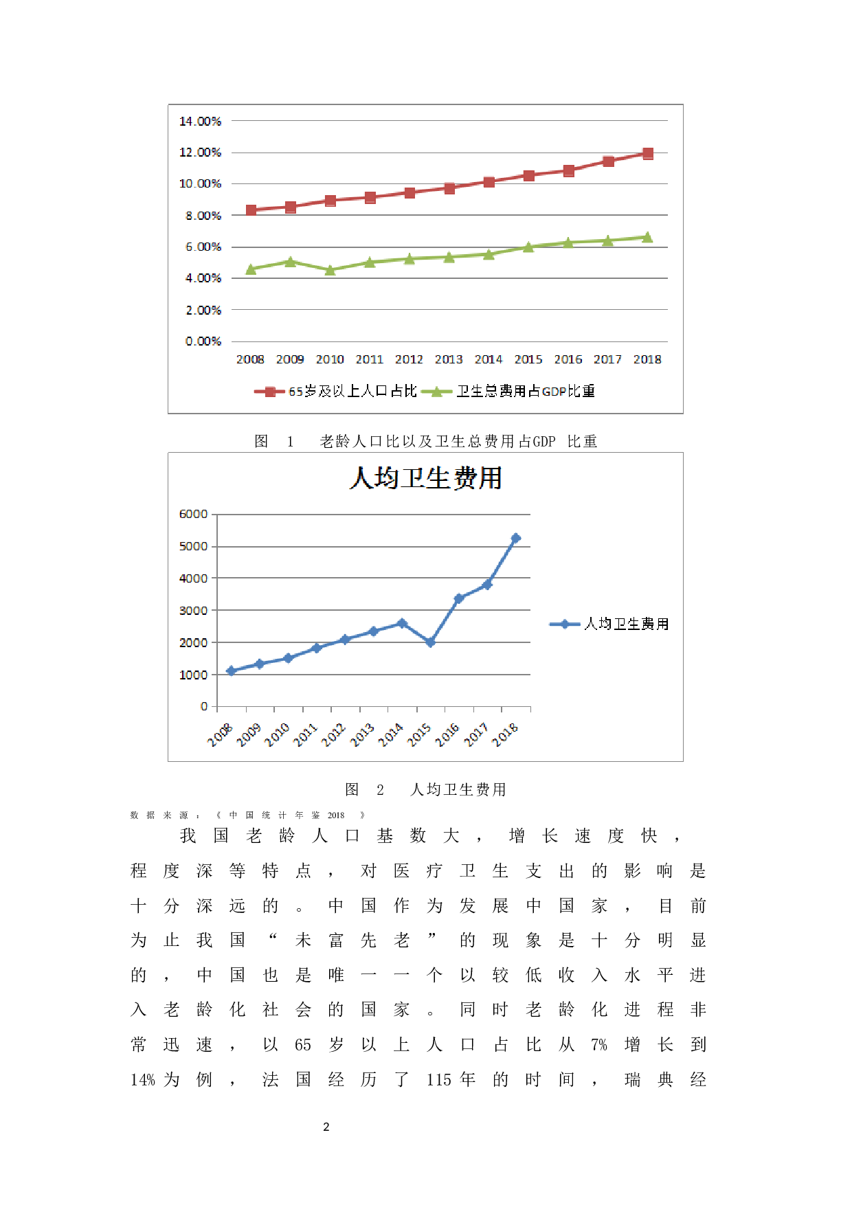 中国人口老龄化对医疗卫生支出的影响-14031字.docx 第7页