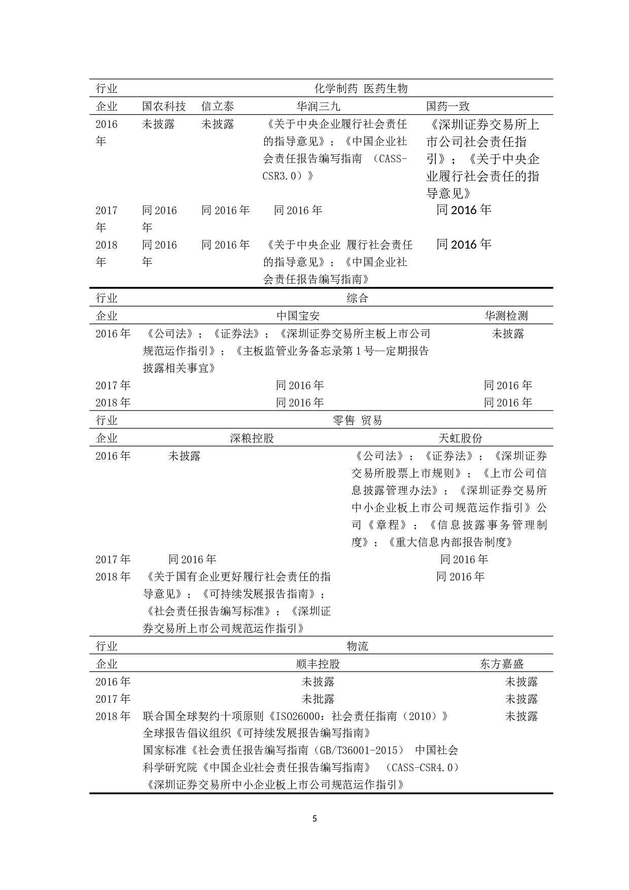 企业社会责任信息披露现状与改善策略探究-10082字.docx 第8页