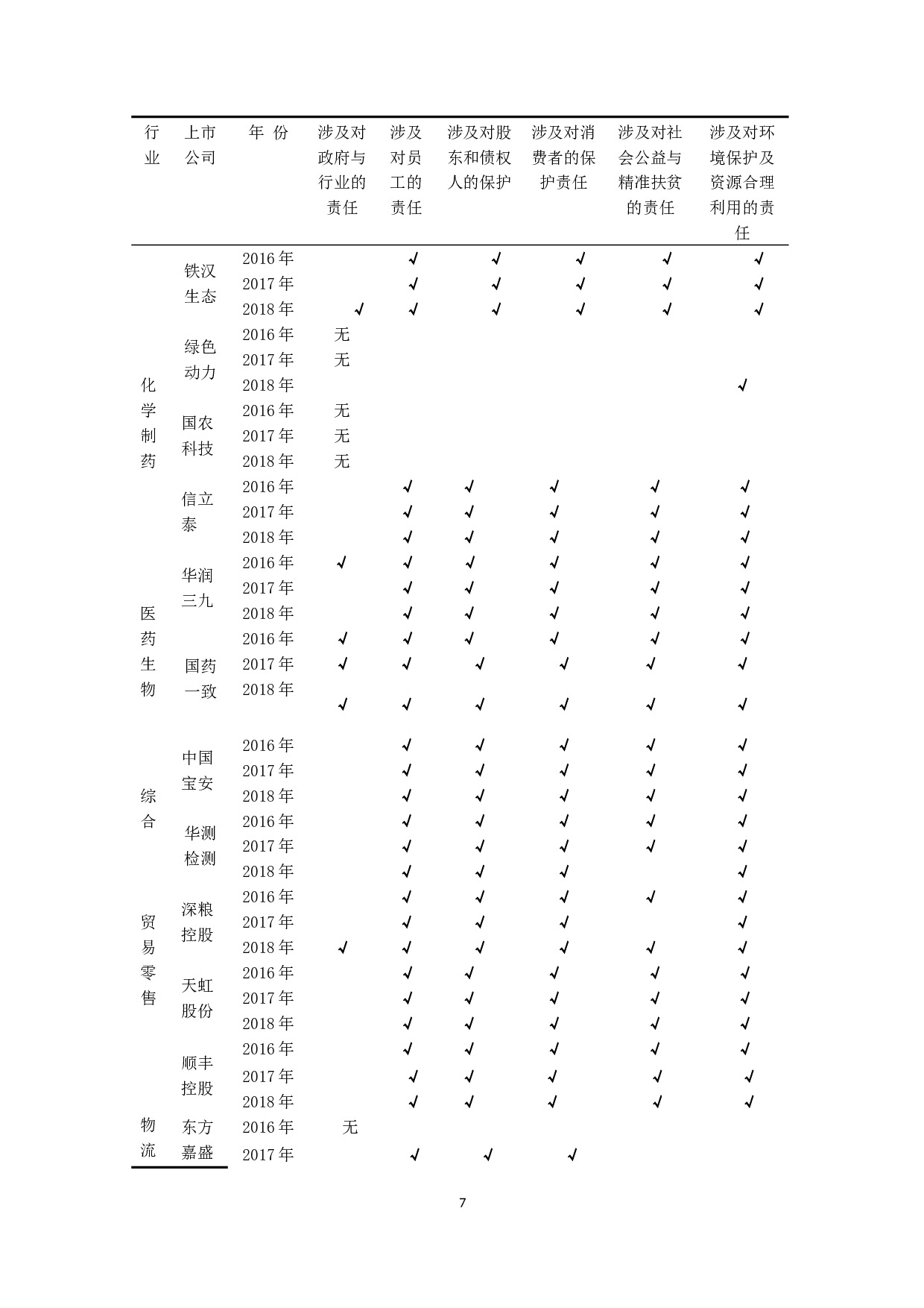 企业社会责任信息披露现状与改善策略探究-10082字.docx 第10页