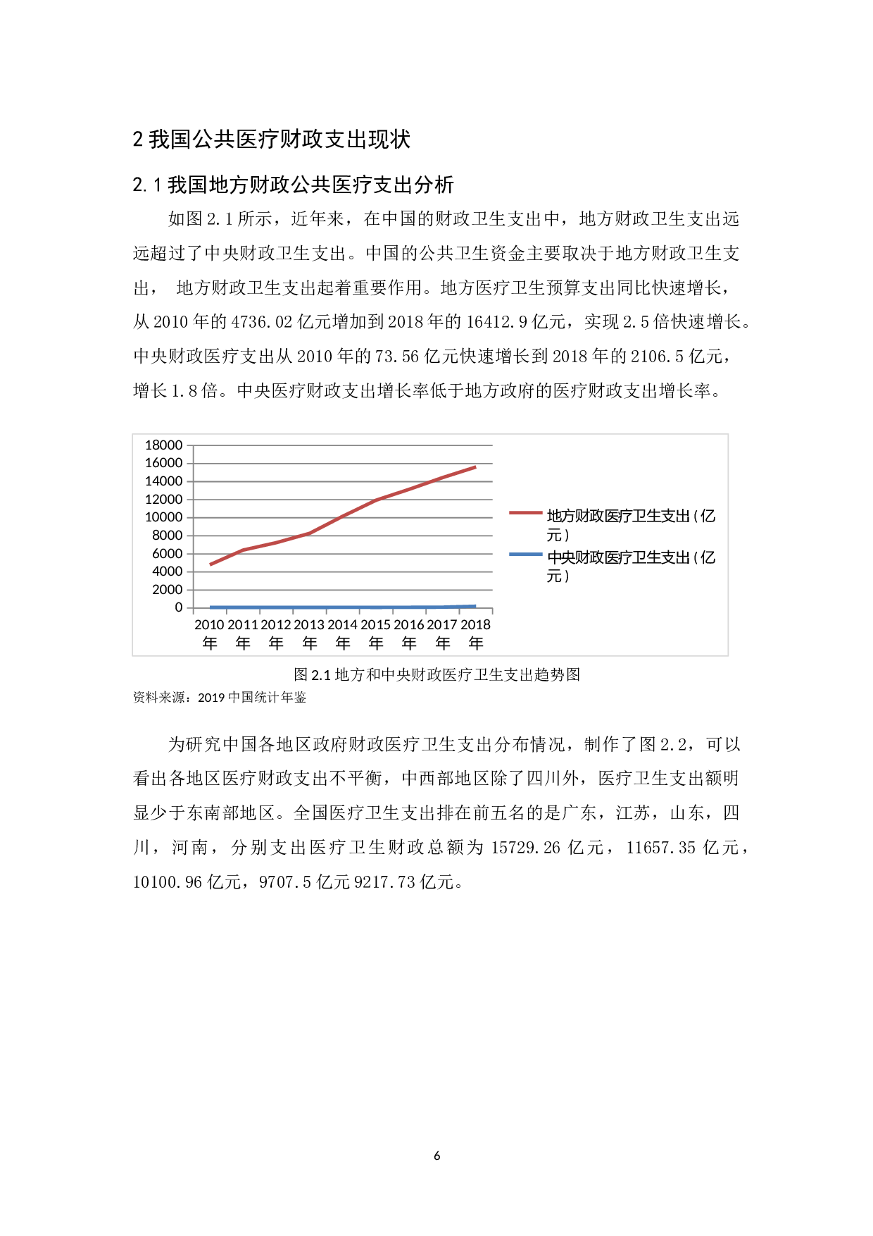 中国地方财政公共医疗支出对国民平均寿命的影响研究-10353字.docx 第10页