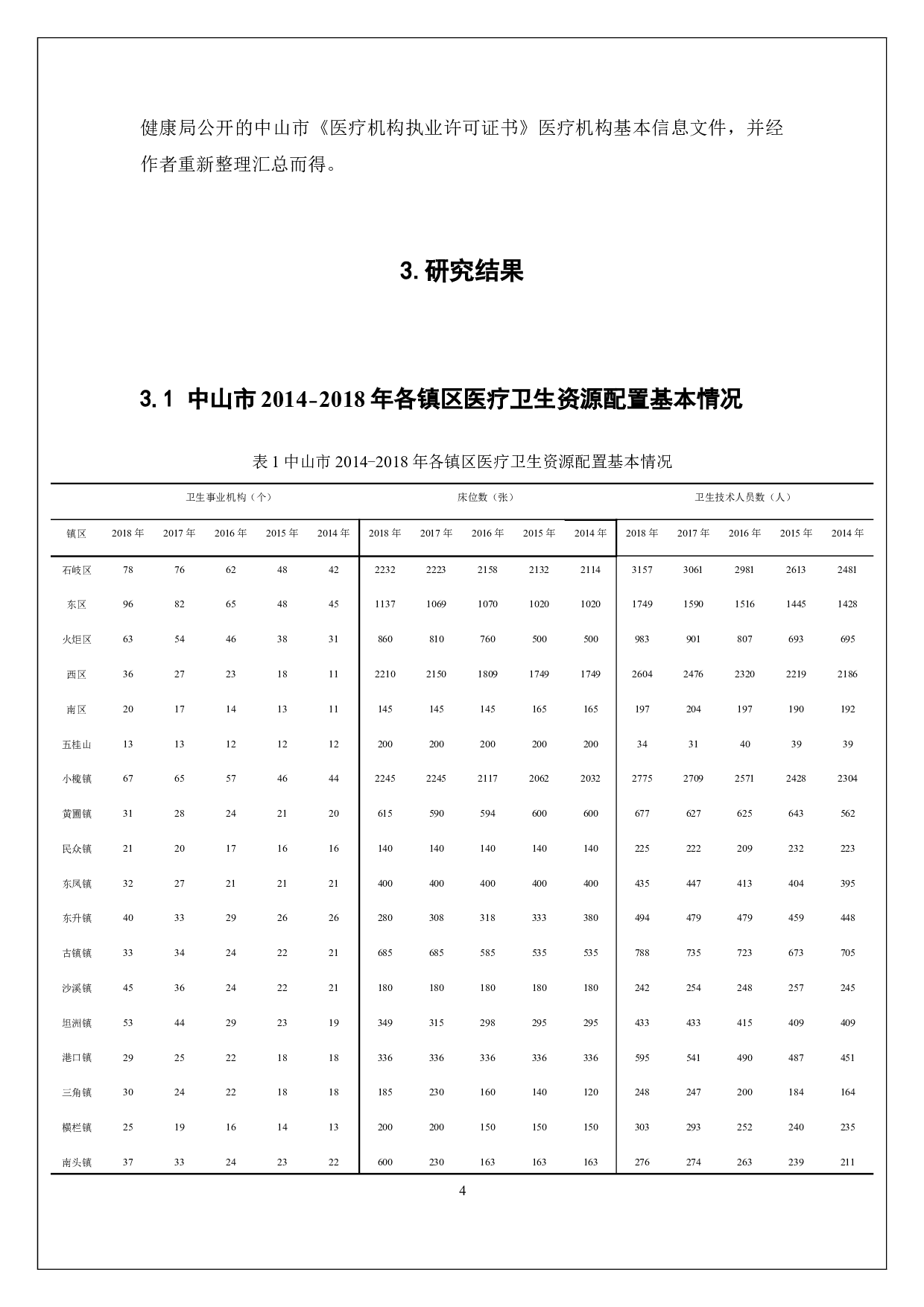 中山市医疗卫生资源配置公平性分析-14631字.docx 第10页