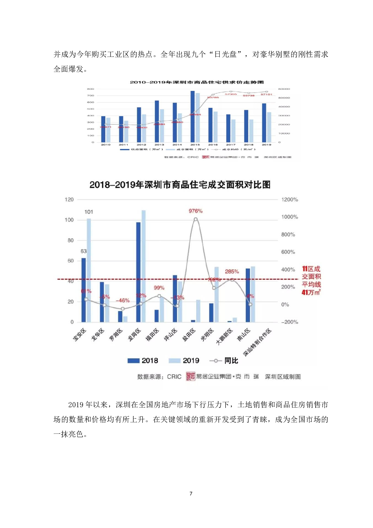 深圳市二手房交易价格对本地房地产经济的影响-10318字.docx 第10页