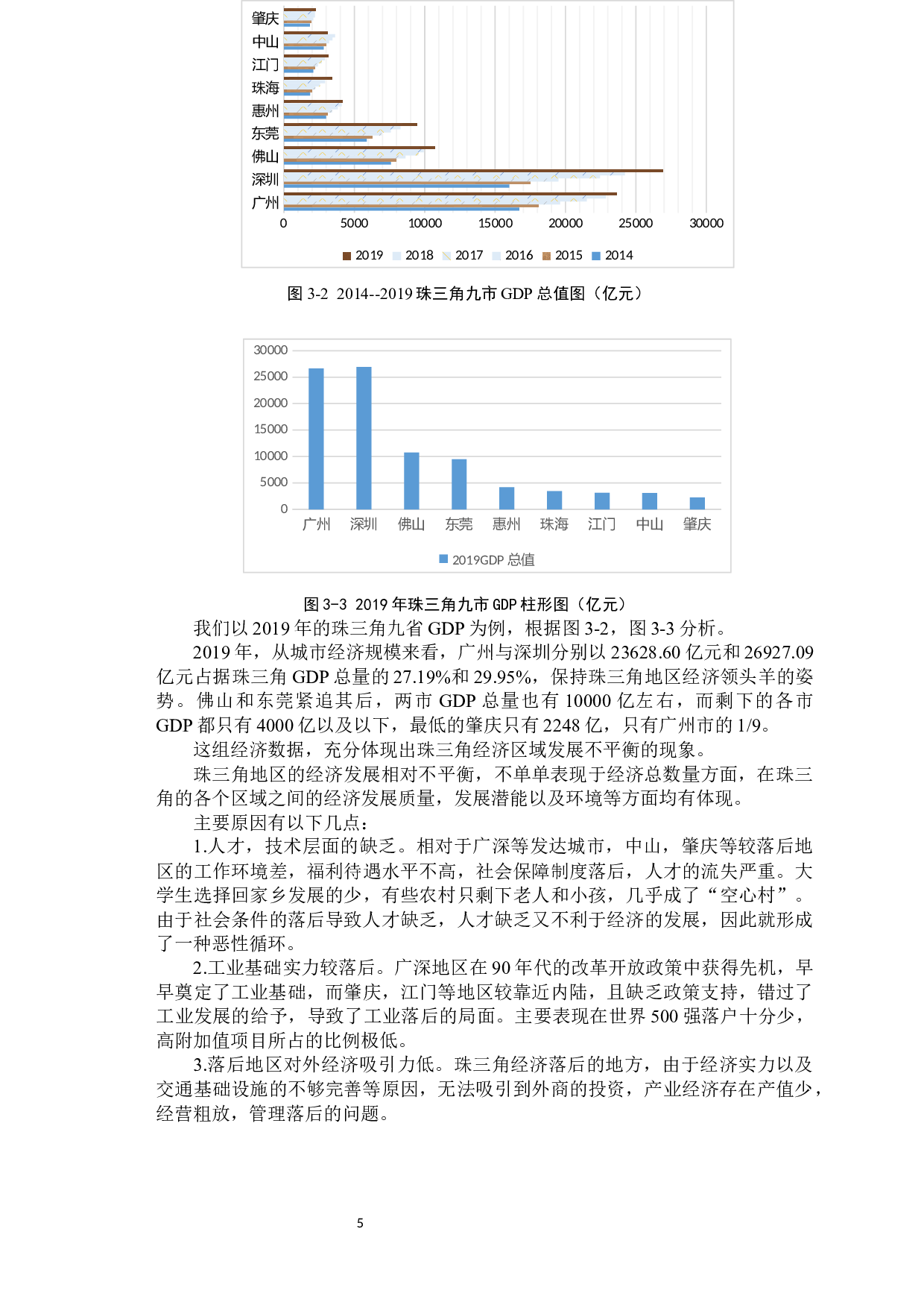FDI对珠三角地区经济增长的实证分析-9243字.docx 第9页