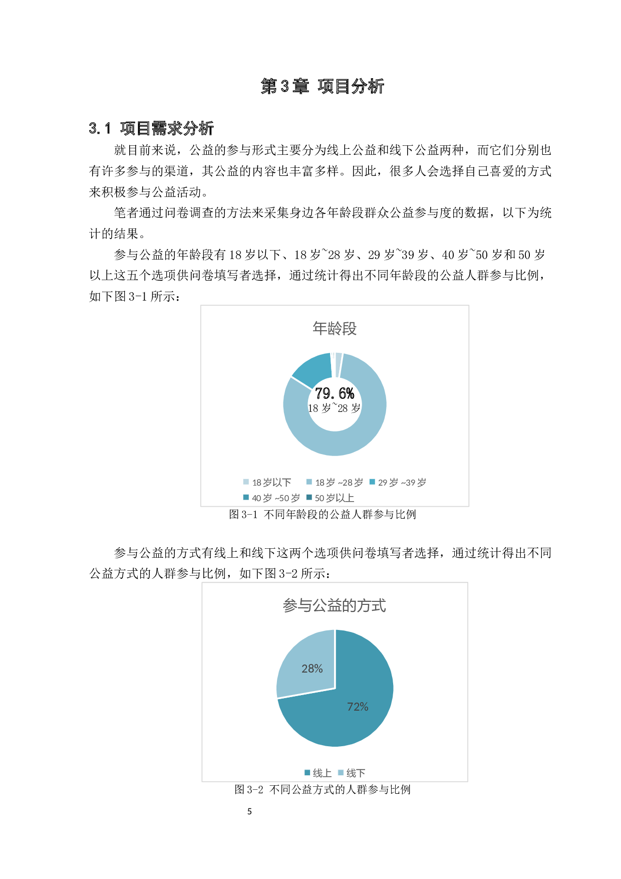基于BS架构的新型公益平台的设计与实现-13646字.docx 第9页