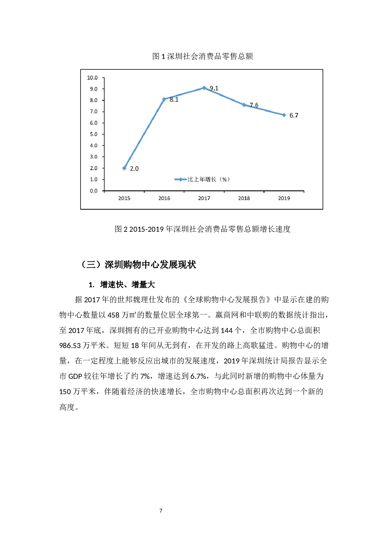 深圳购物中心发展现状及对策分析-10968字.docx 第7页
