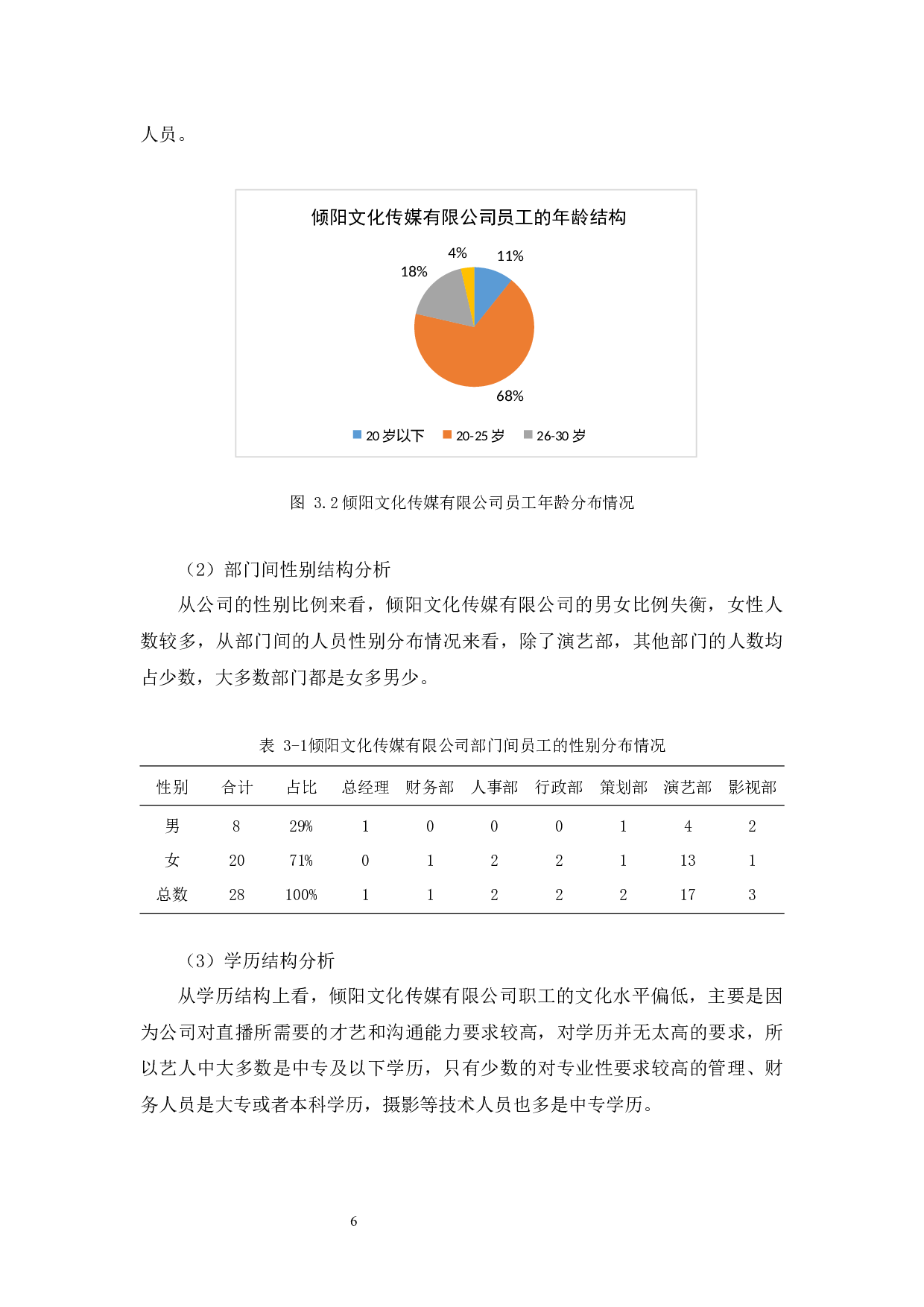 倾阳文化传媒有限公司招聘问题及对策研究-10681字.docx 第8页