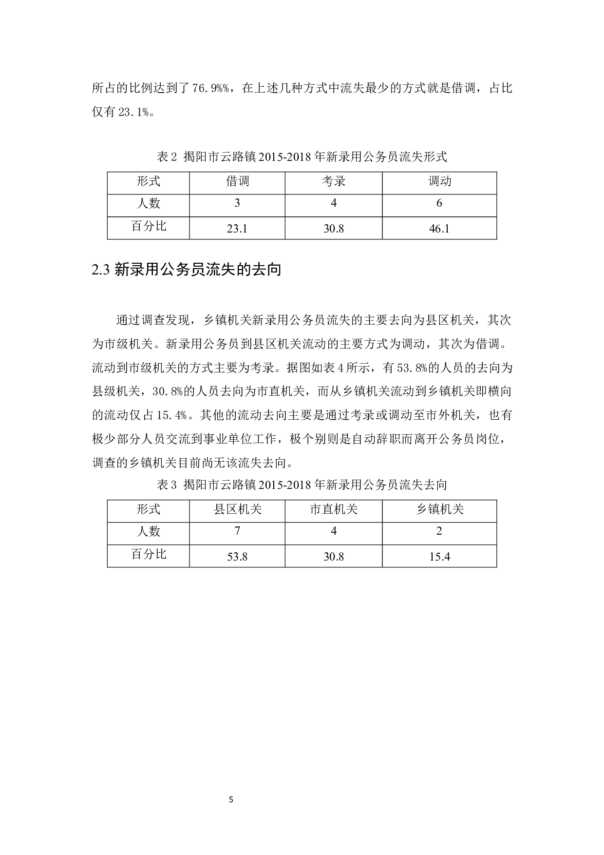 乡镇机关新录用公务员流失现状与应对措施&mdash;&mdash;以揭阳市云路镇为例-9021字.docx 第8页