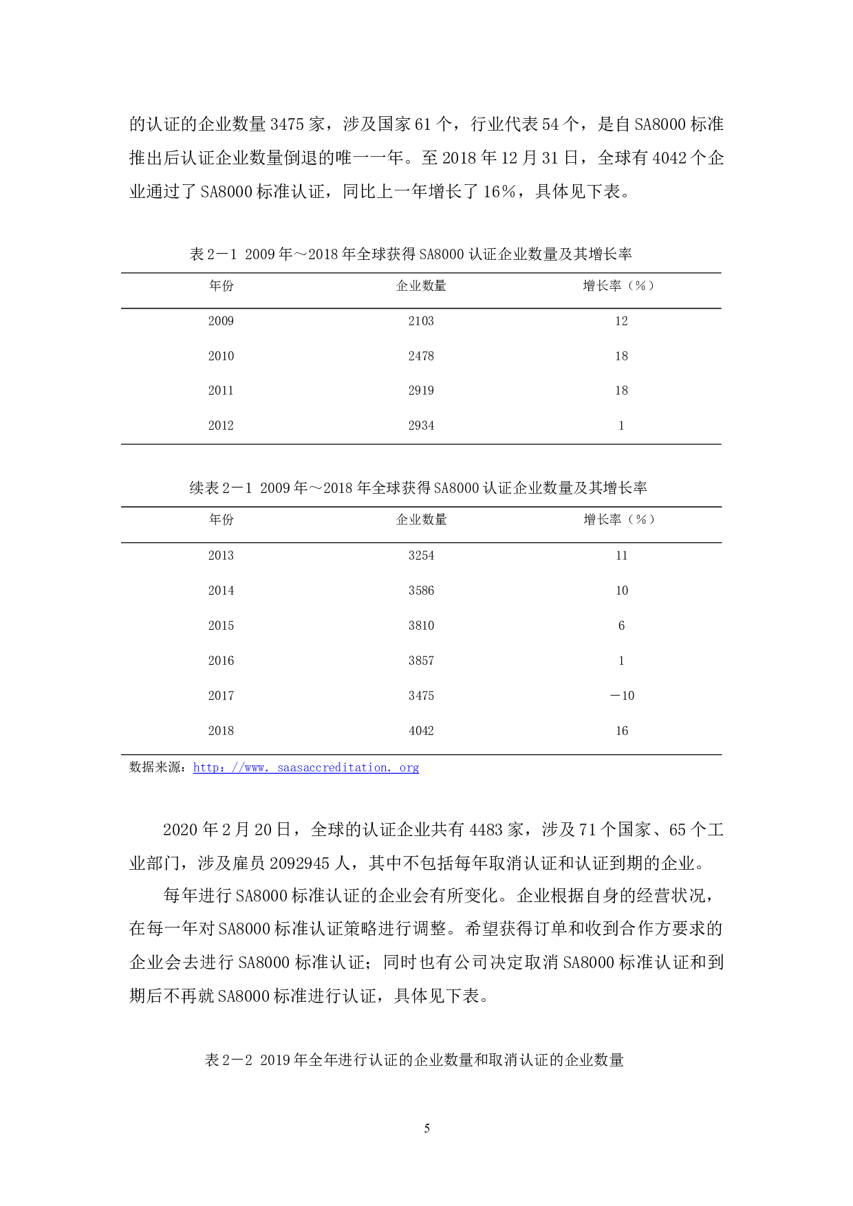 SA8000标准认证现状及对我国出口企业的影响-11944字.docx 第10页