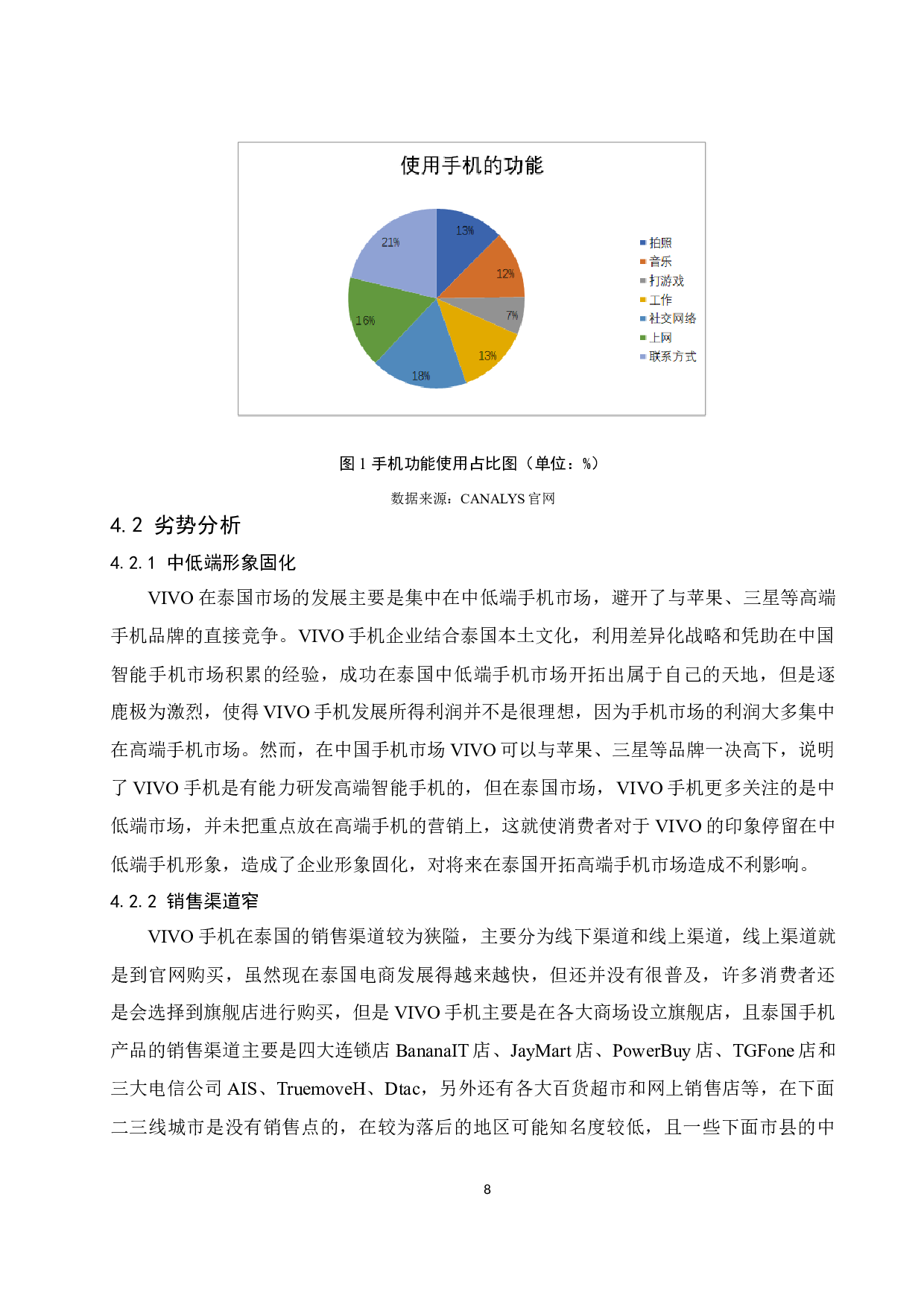 vivo手机在泰国市场的国际竞争力分析.doc-10288字.docx 第10页