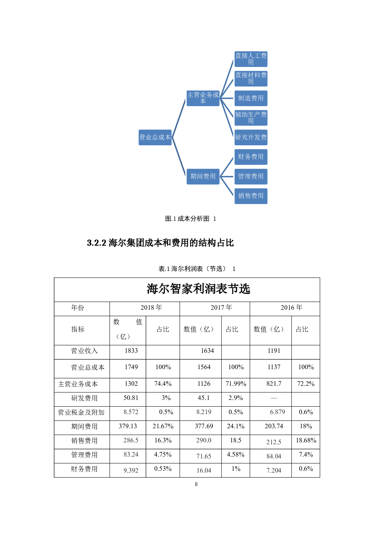企业降低成本的途径-11683字.docx 第9页