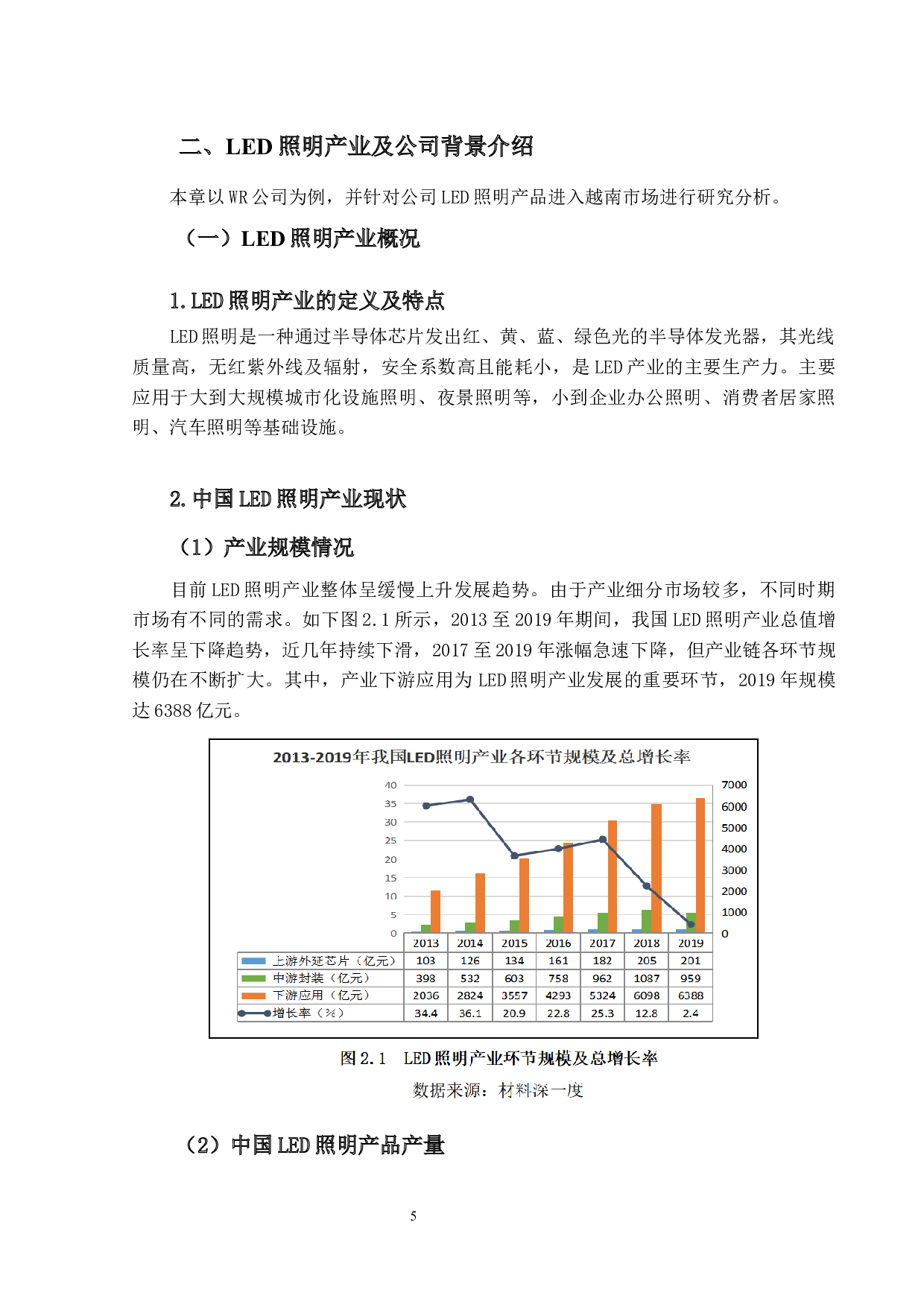 WR公司LED照明产品越南市场国际化渗透可行性研究-15356字.docx 第10页