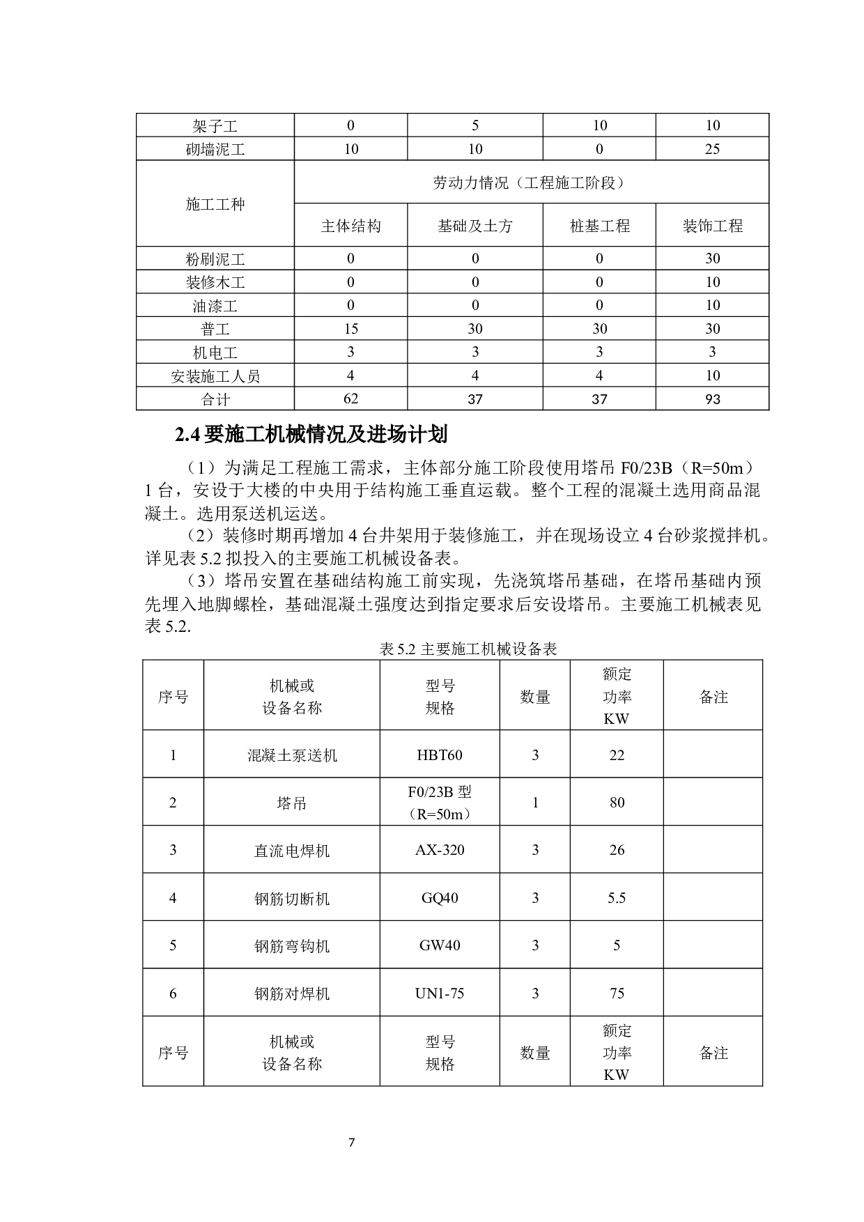 玫瑰镇拆迁安置房标书的编制-12274字.docx 第7页