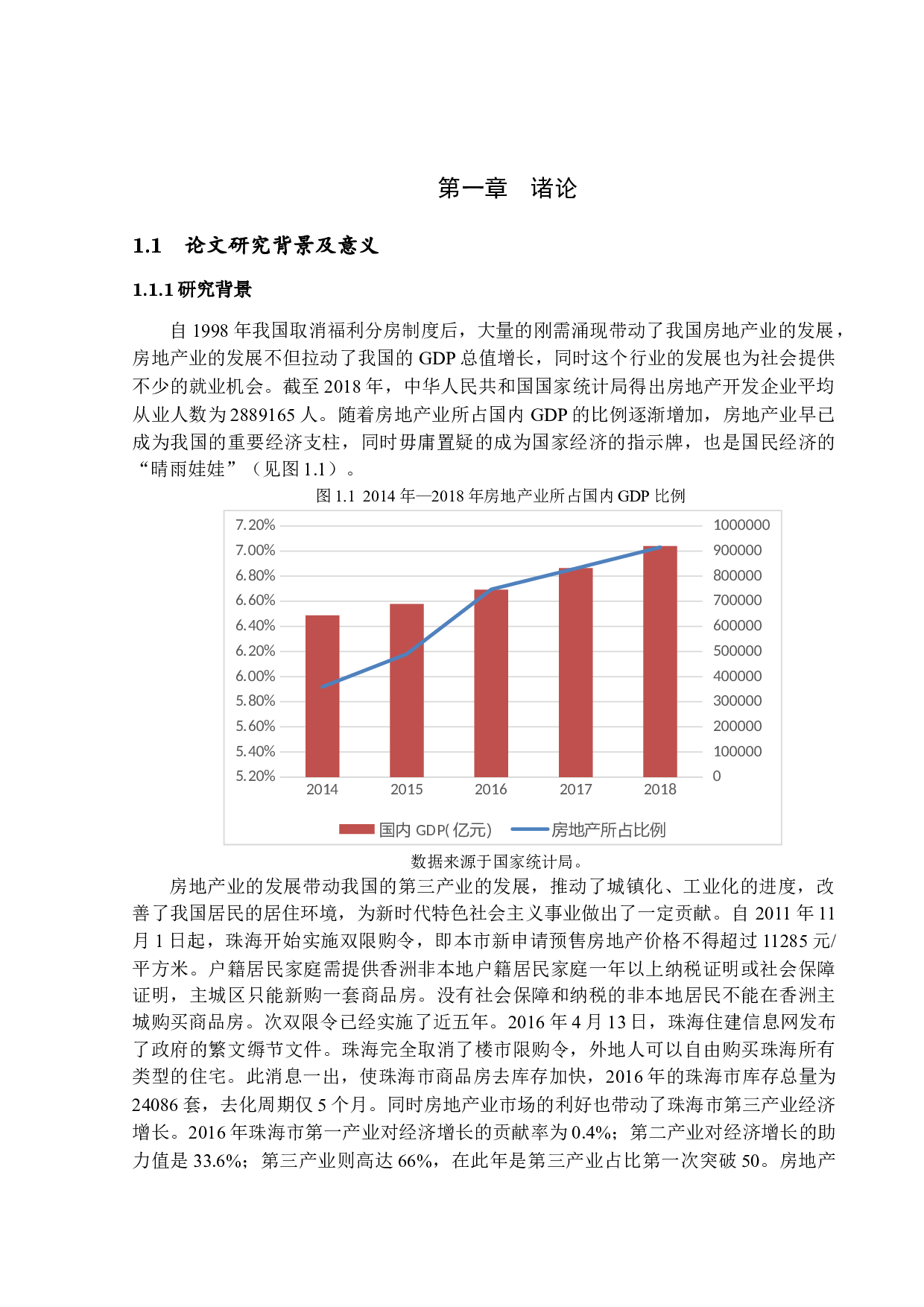 珠海市房地产业发展现状与对策研究-14706字.docx 第6页