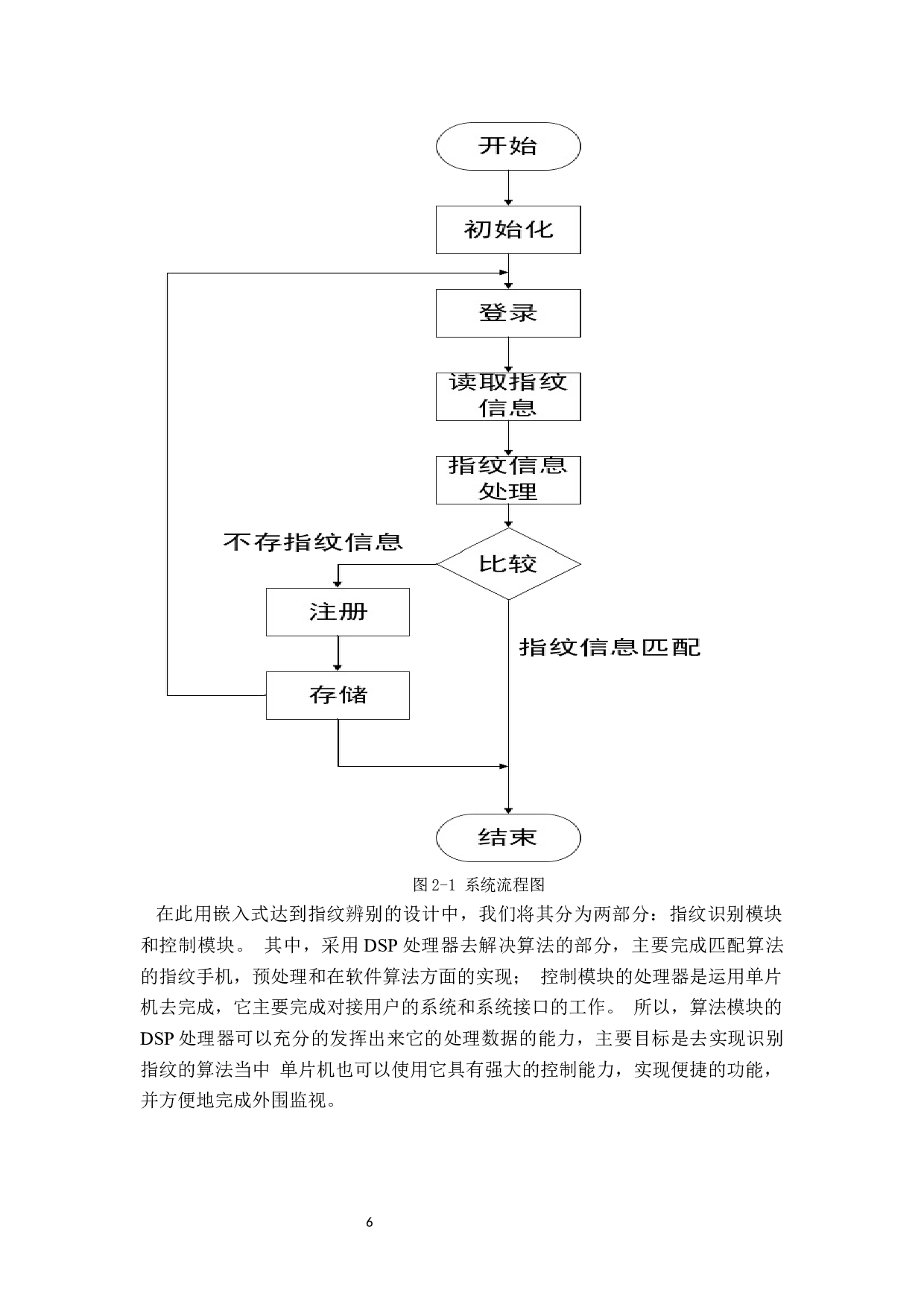 （基于单片机的隐形指纹识别系统）-15968字.docx 第10页