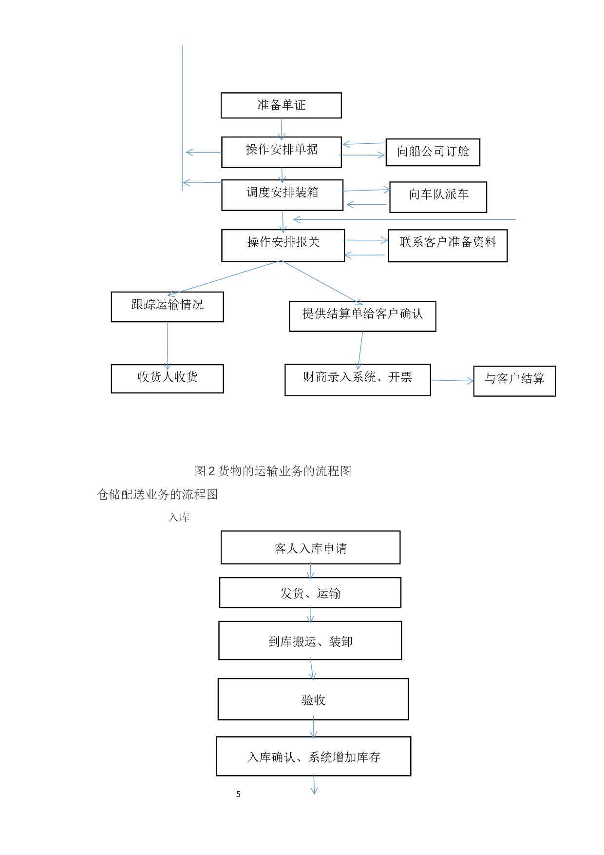 作业成本法在企业中的应用&mdash;&mdash;以圆通速递有限公司为例.doc-9844字.docx 第9页
