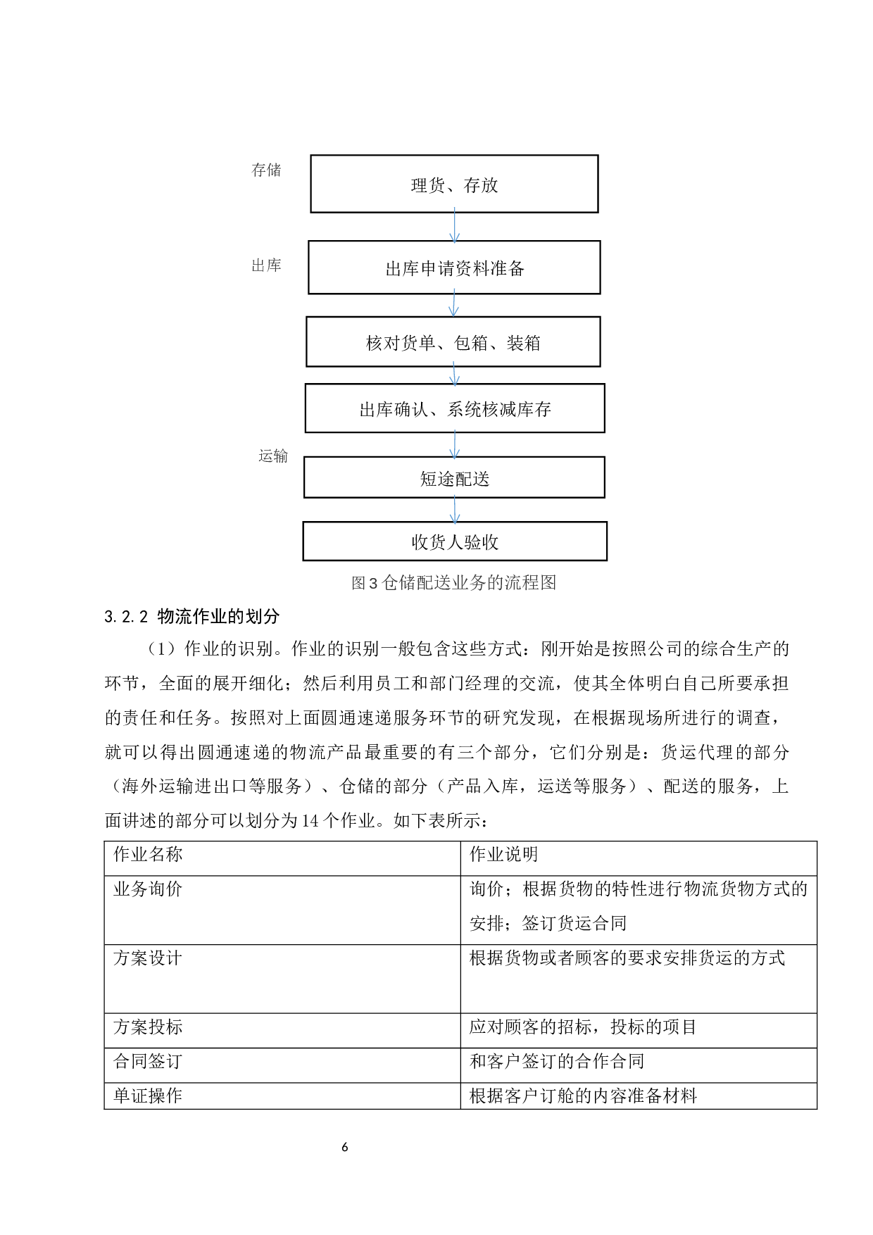 作业成本法在企业中的应用&mdash;&mdash;以圆通速递有限公司为例.doc-9844字.docx 第10页
