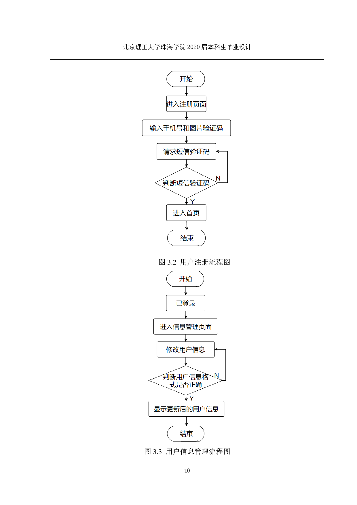 的租房系统研究与实现-1492字.pdf 第10页
