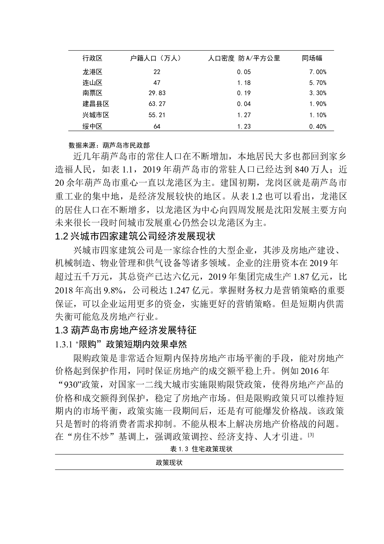 葫芦岛市房地产行业需求趋势分析&mdash;&mdash;以兴城建筑有限公司为例-12752字.docx 第7页