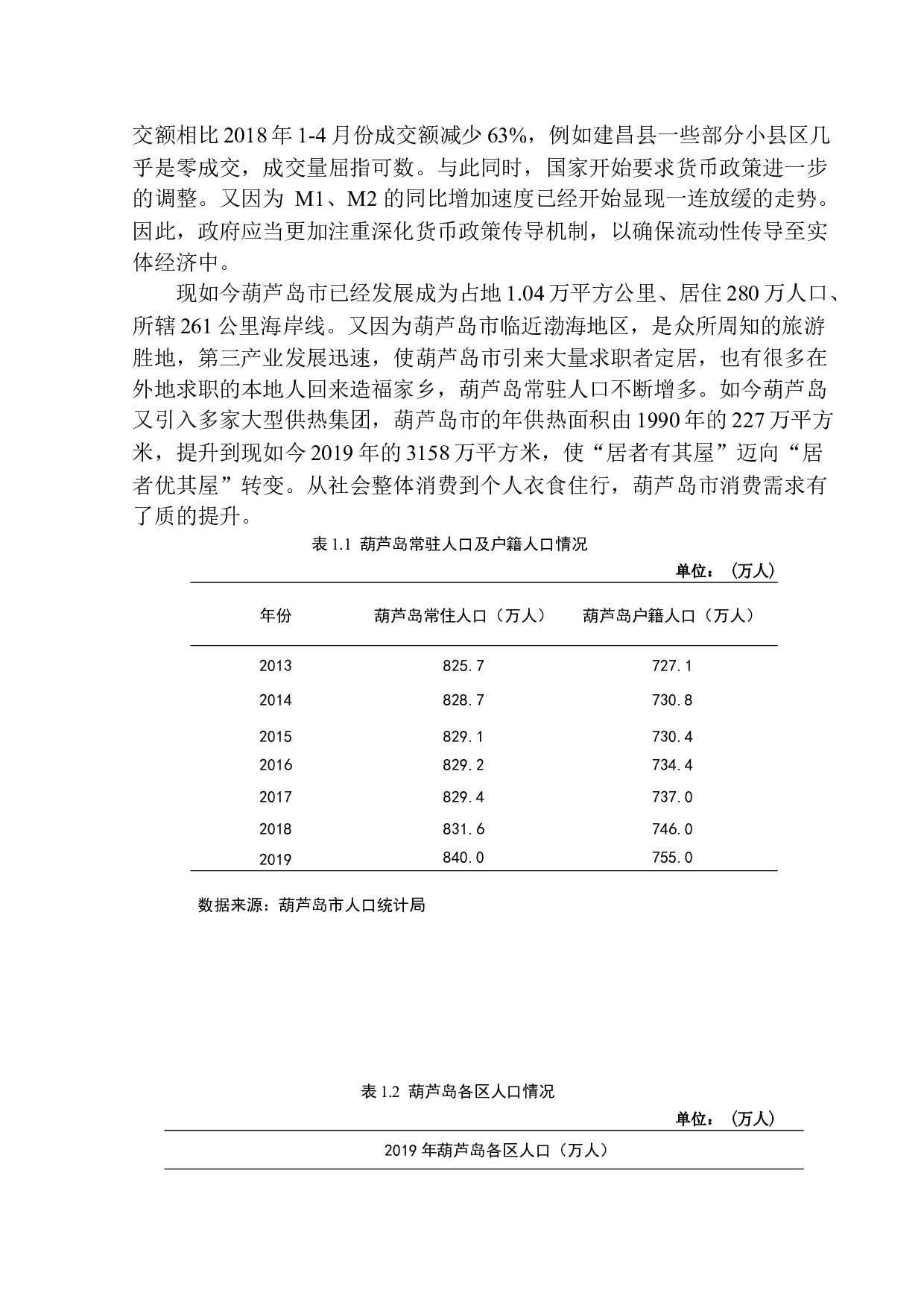 葫芦岛市房地产行业需求趋势分析&mdash;&mdash;以兴城建筑有限公司为例-12752字.docx 第6页