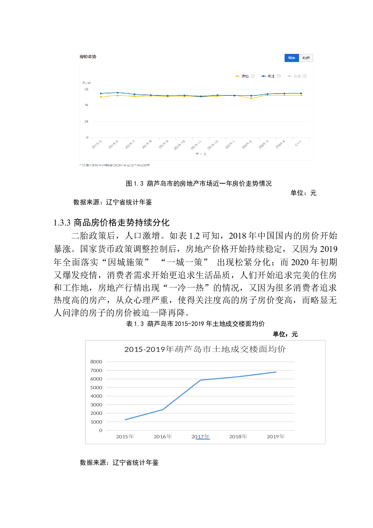 葫芦岛市房地产行业需求趋势分析&mdash;&mdash;以兴城建筑有限公司为例-12752字.docx 第9页