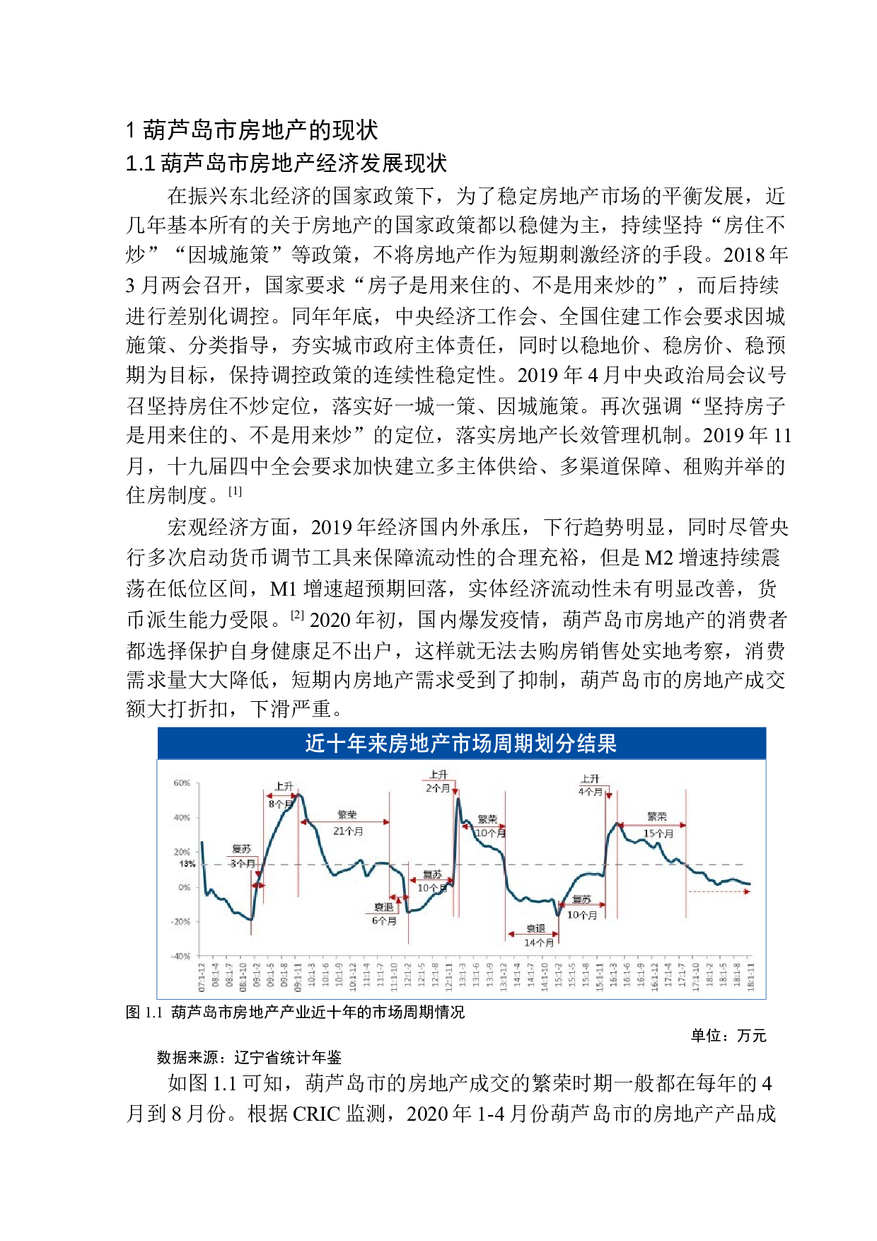 葫芦岛市房地产行业需求趋势分析&mdash;&mdash;以兴城建筑有限公司为例-12752字.docx 第5页