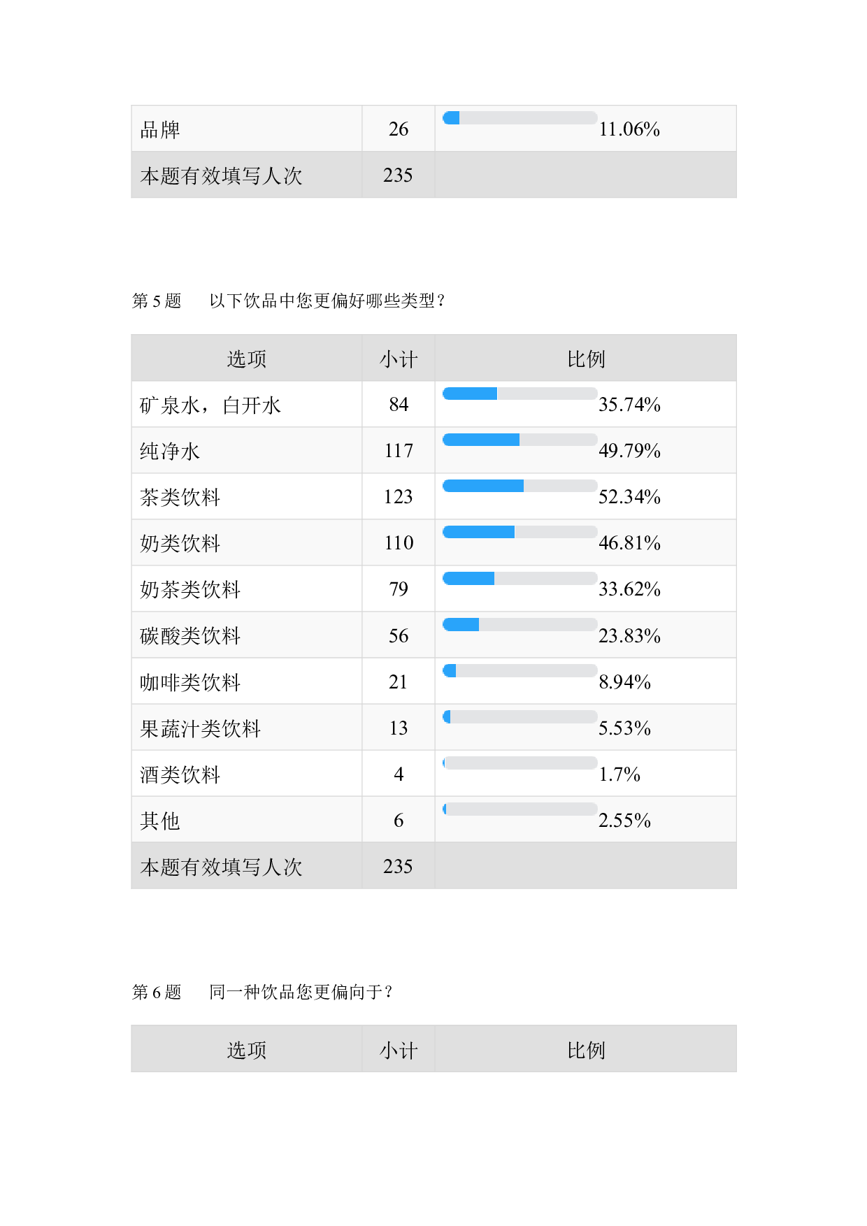 娃哈哈AD钙奶推广策划案-5842字.docx 第9页