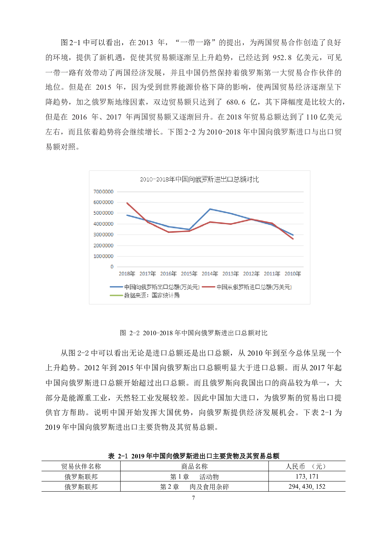 &ldquo;一带一路&rdquo;背景下中俄贸易发展现状与对策研究-9497字.docx 第7页