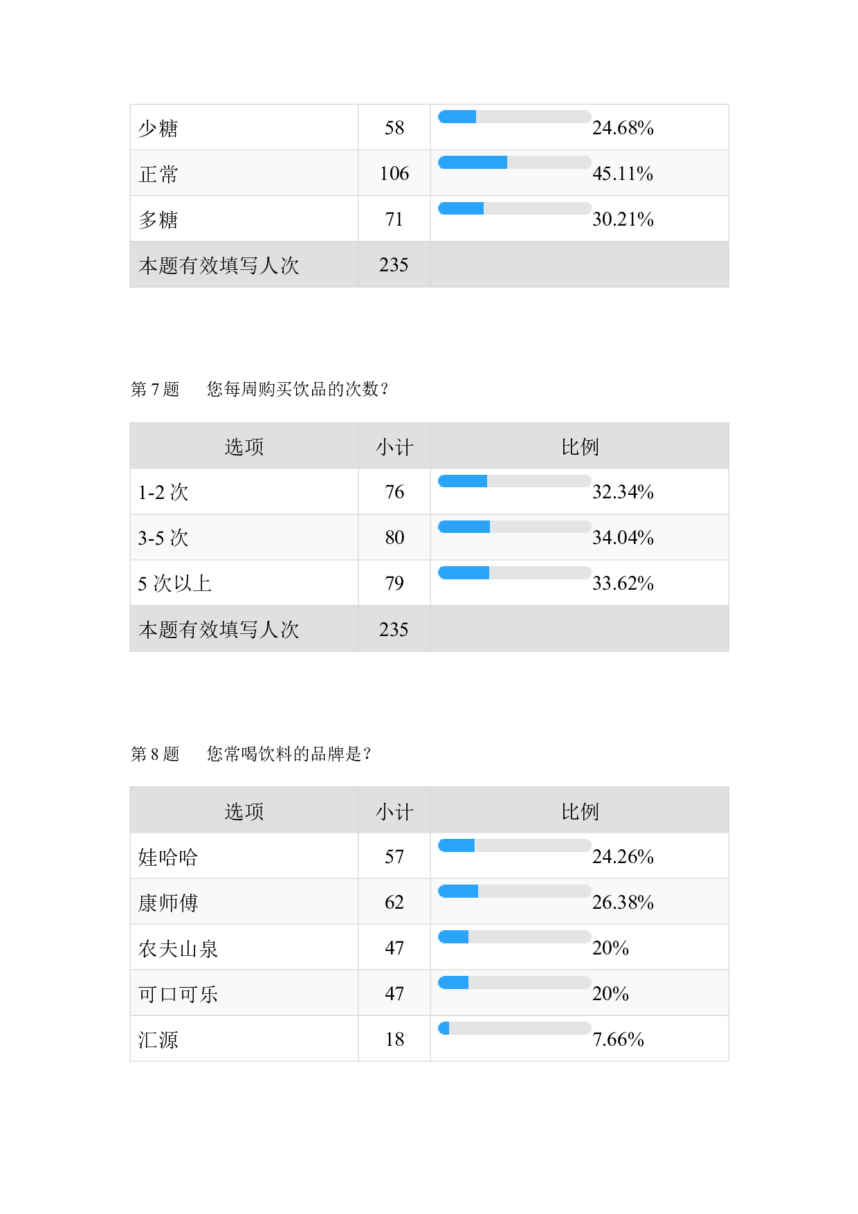 娃哈哈AD钙奶推广策划案-5842字.docx 第10页