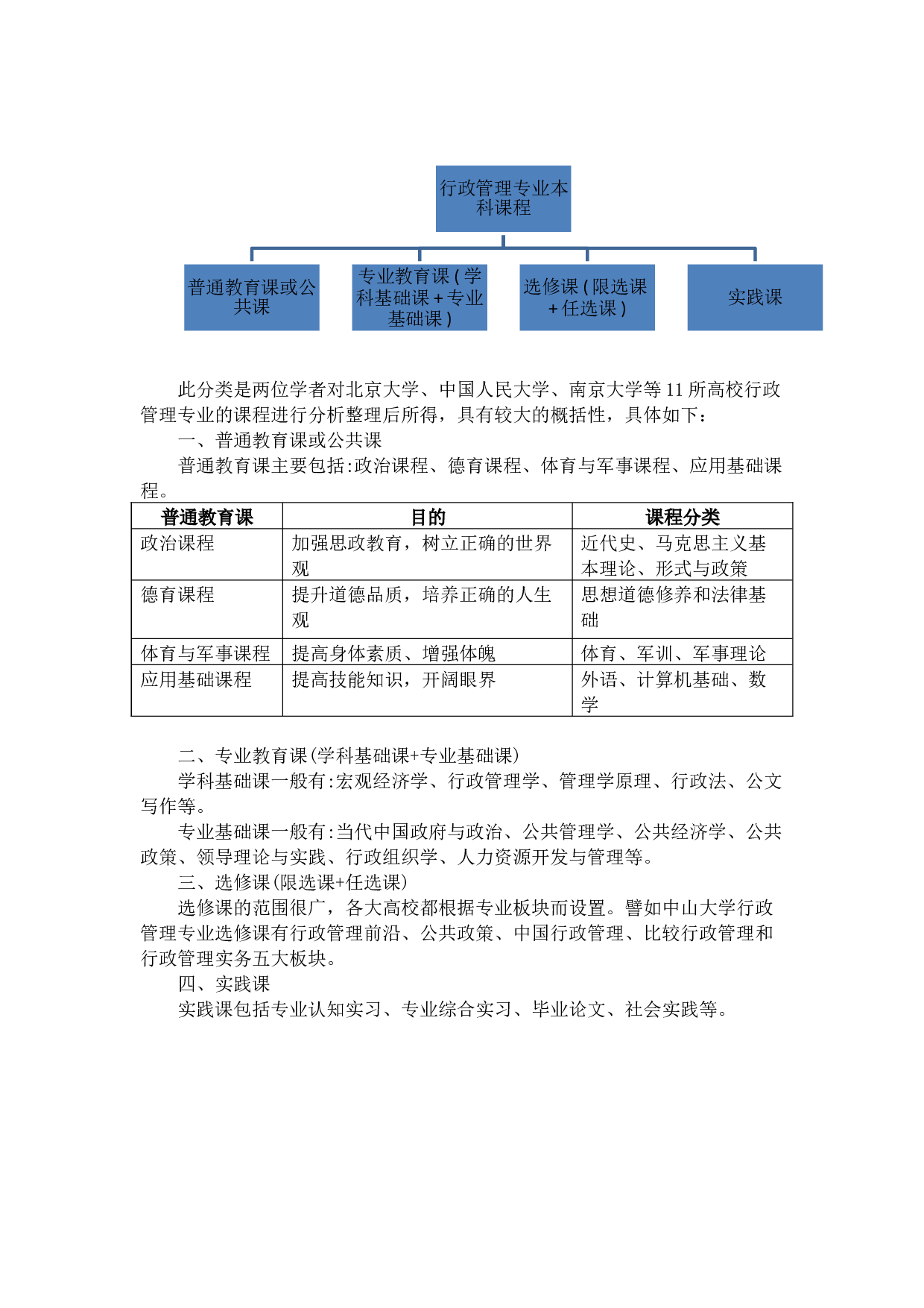 山东交通学院行政管理专业现状与发展&mdash;&mdash;从人才培养模式的角度-16270字.docx 第7页