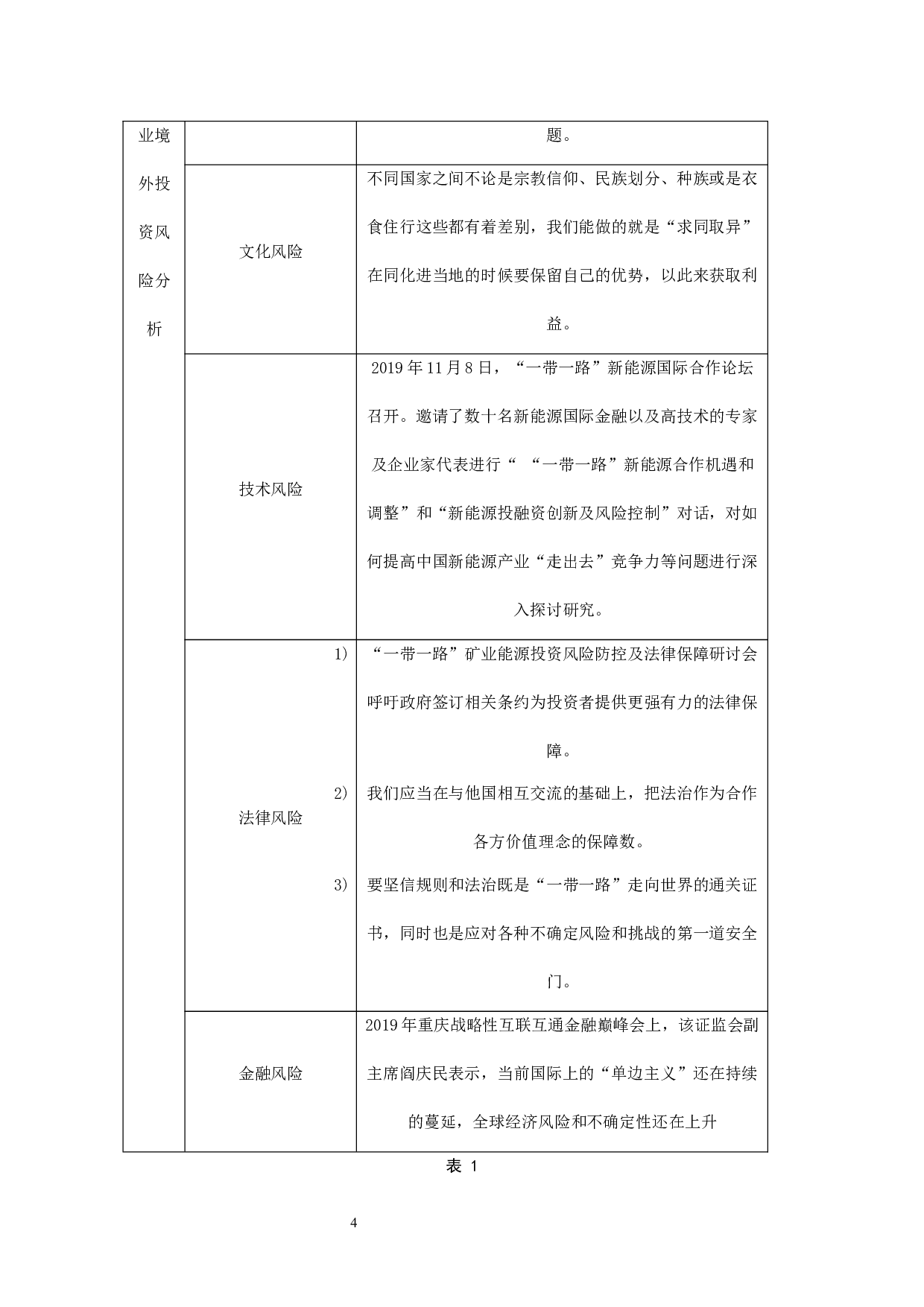 &ldquo;一带一路&rdquo;背景下我国企业境外投资的风险管理分析-9290字.docx 第6页