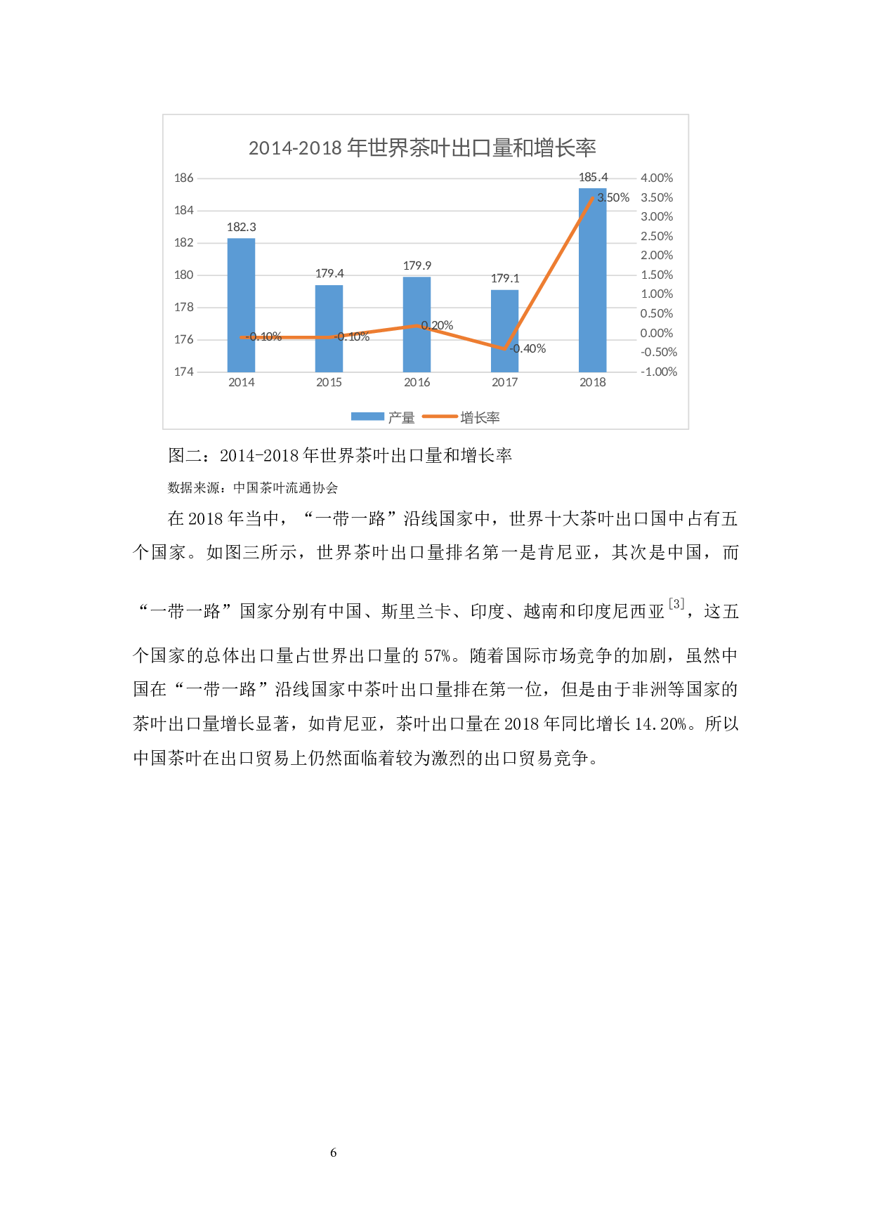 &ldquo;一带一路&rdquo;背景下我国茶叶出口竞争力分析-10976字.docx 第8页
