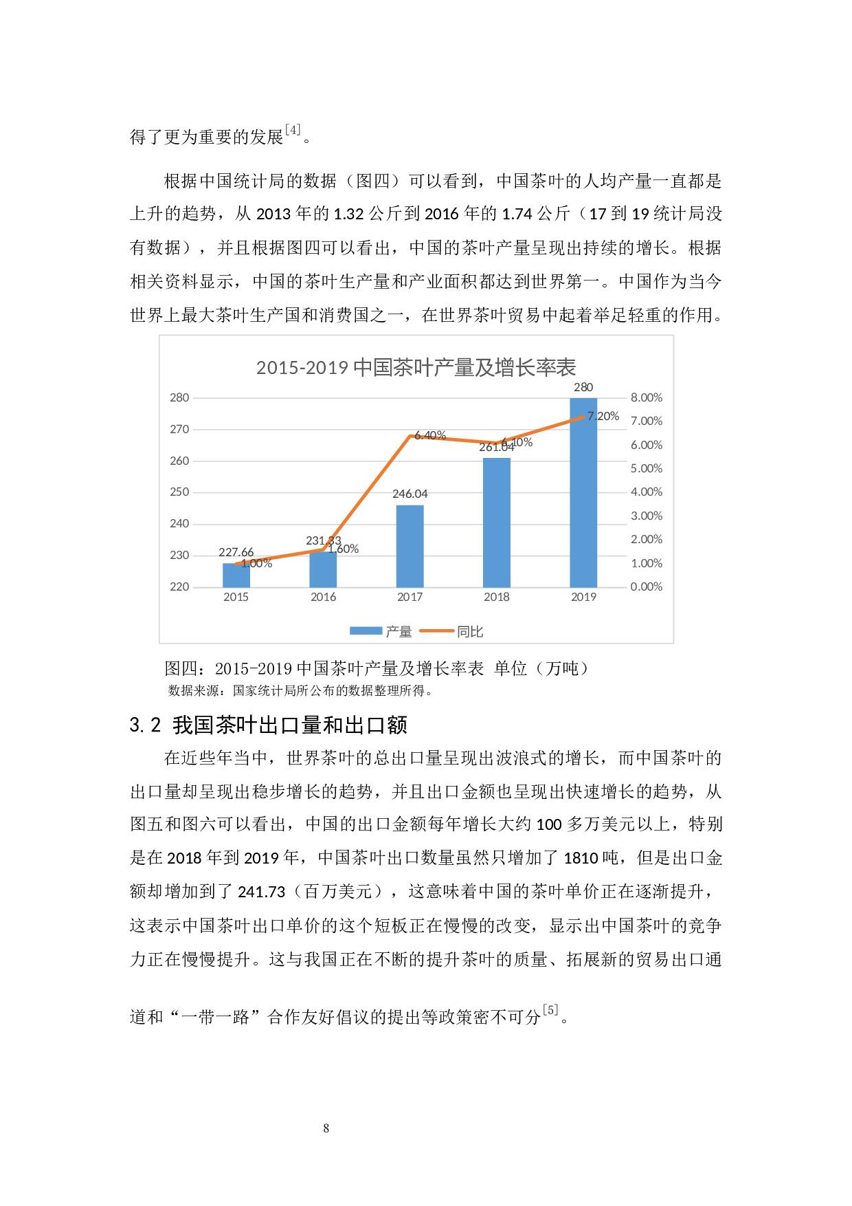 &ldquo;一带一路&rdquo;背景下我国茶叶出口竞争力分析-10976字.docx 第10页