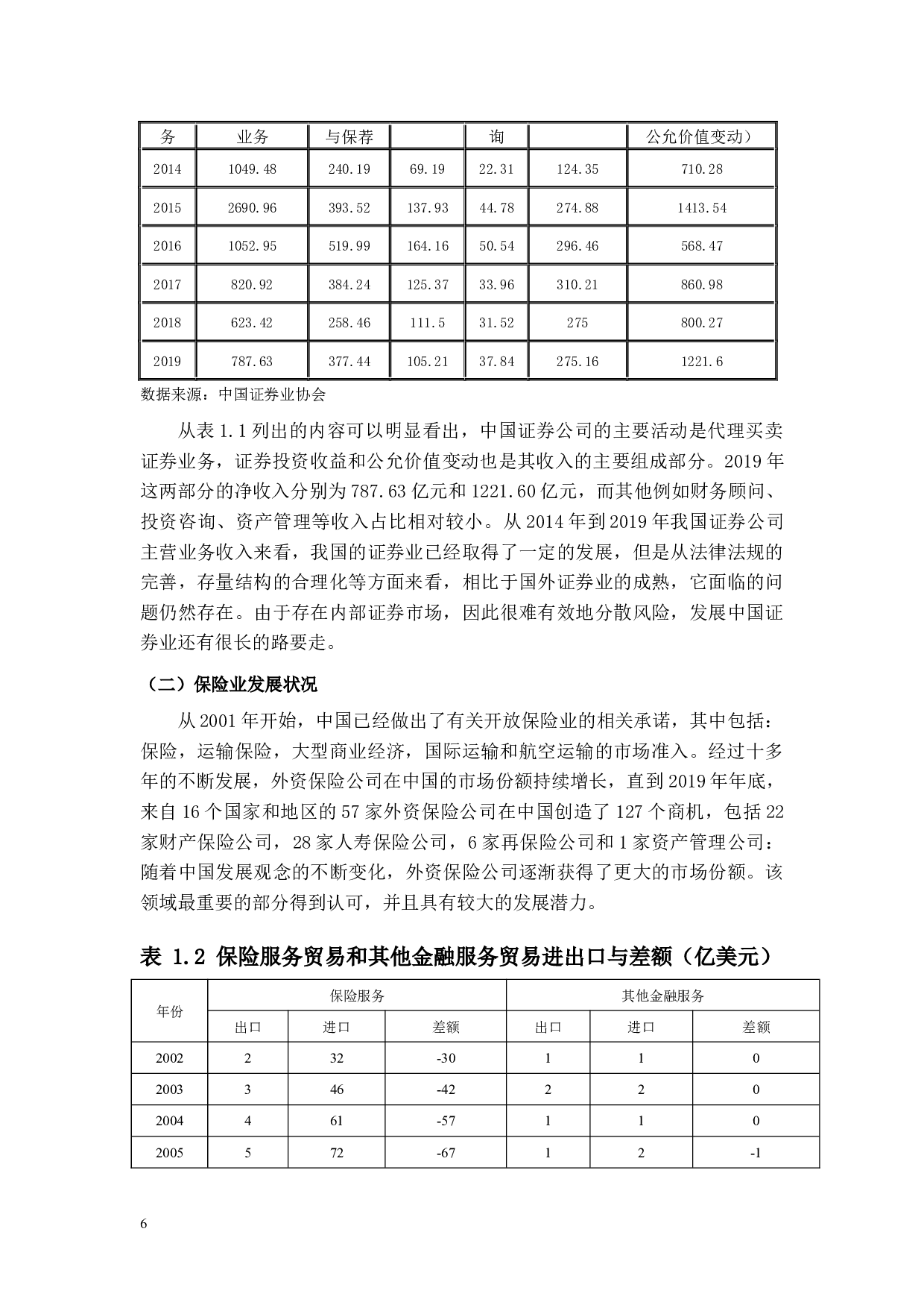 &ldquo;一带一路&rdquo;背景下我国金融服务贸易国际竞争力的影响因素分析-14261字.docx 第10页