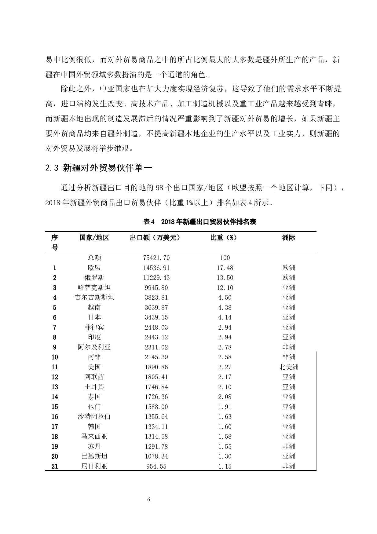 &ldquo;一带一路&rdquo;背景下新疆对外贸易的发展问题及对策分析.docx-9674字.docx 第10页