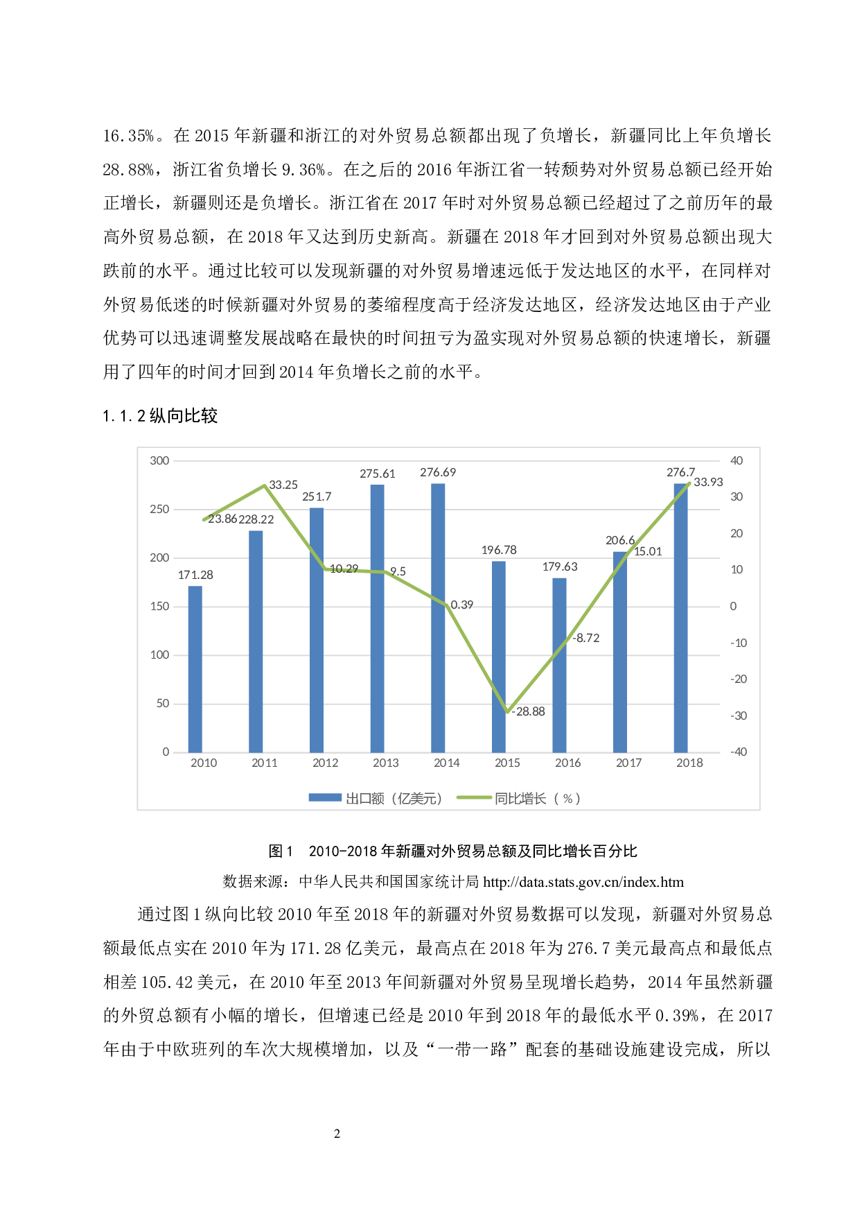 &ldquo;一带一路&rdquo;背景下新疆对外贸易的发展问题及对策分析.docx-9674字.docx 第6页