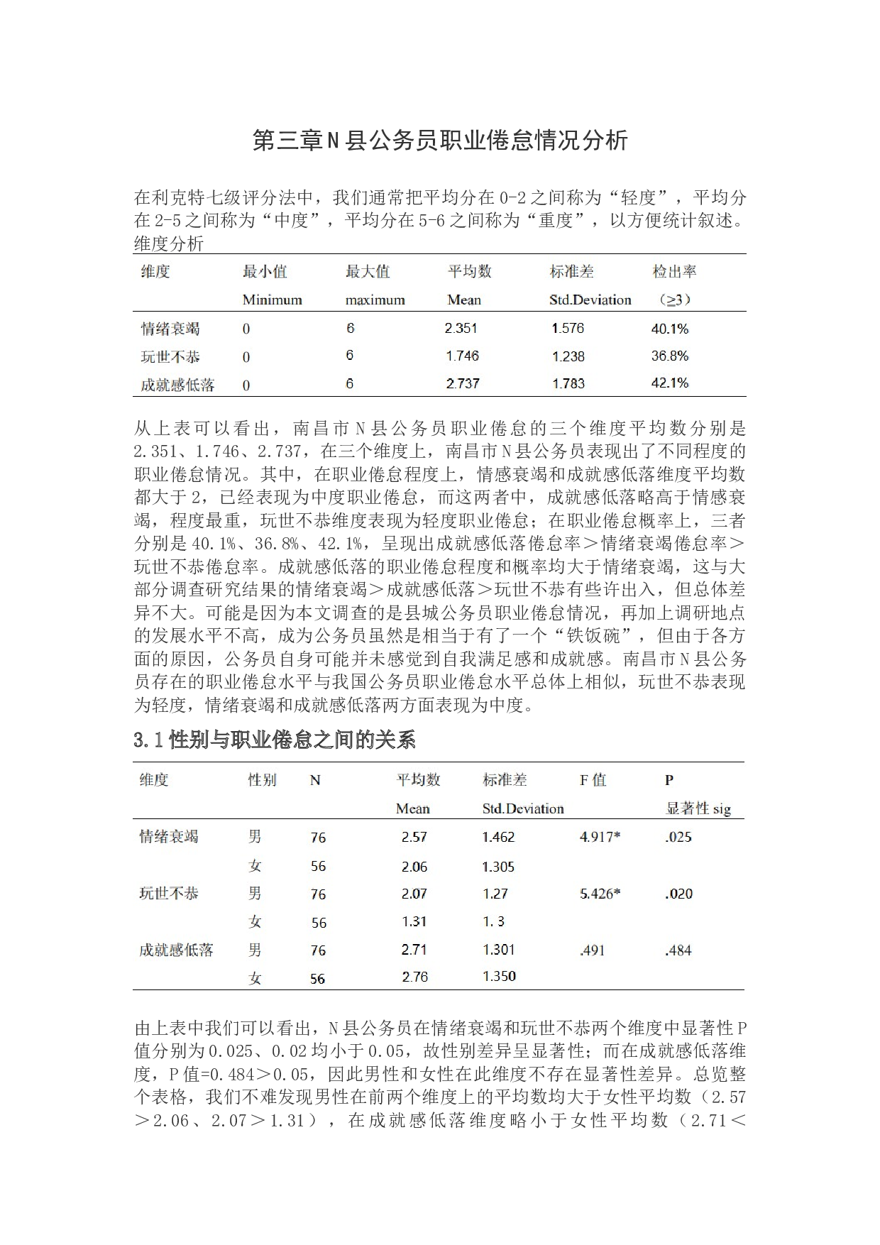 南昌市N县公务员职业倦怠研究分析-13228字.docx 第10页